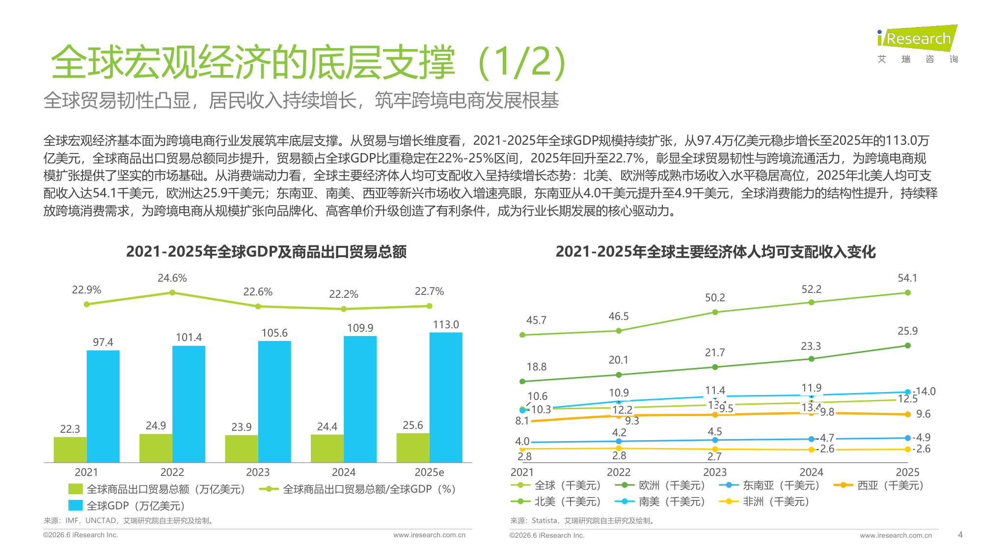 2026年中国跨境电商SaaS市场行业报告.pdf 第4页