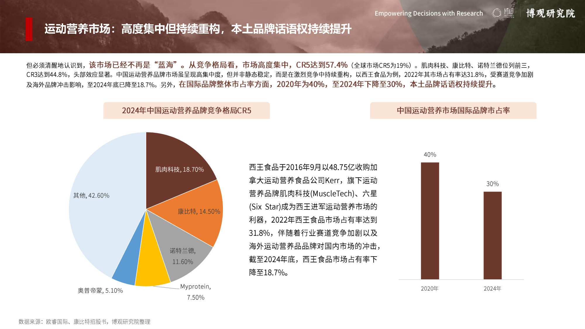 2026年中国运动营养市场分析报告.pdf 第4页