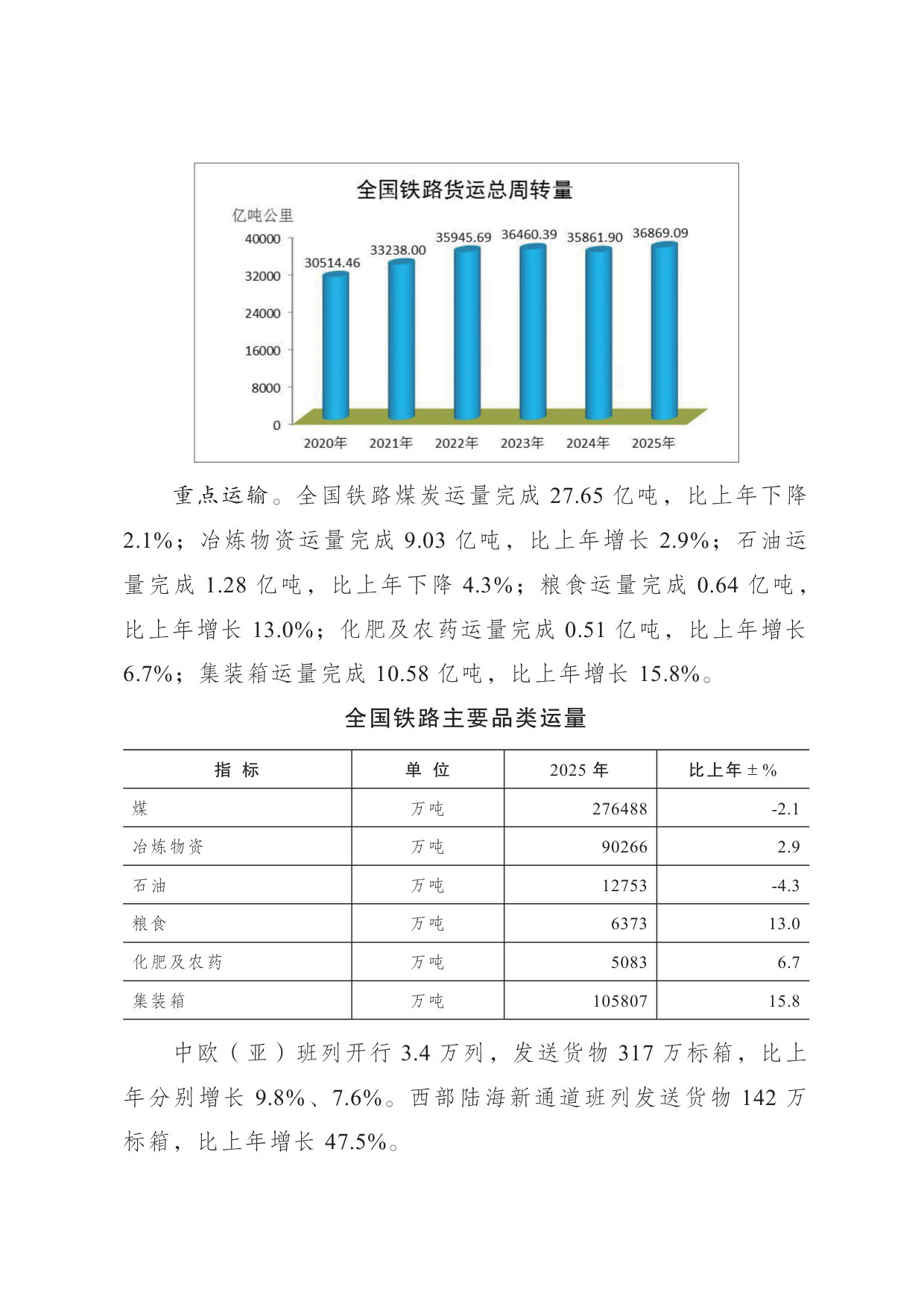 2025 年铁道统计公报.pdf 第4页