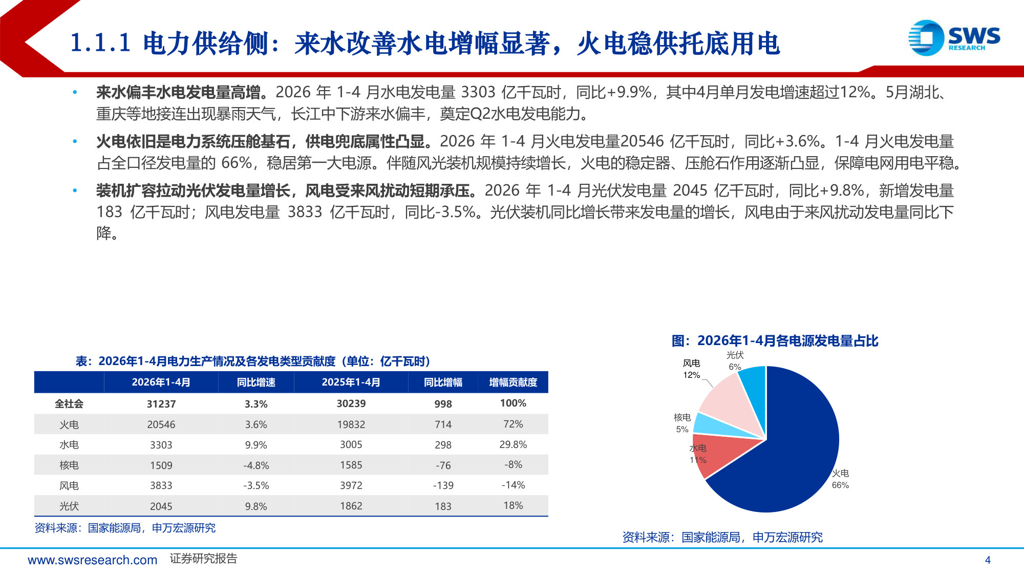 2026年中期公用事业行业策略报告:供需两旺电价回升 算电低碳重塑价值.pdf 第4页