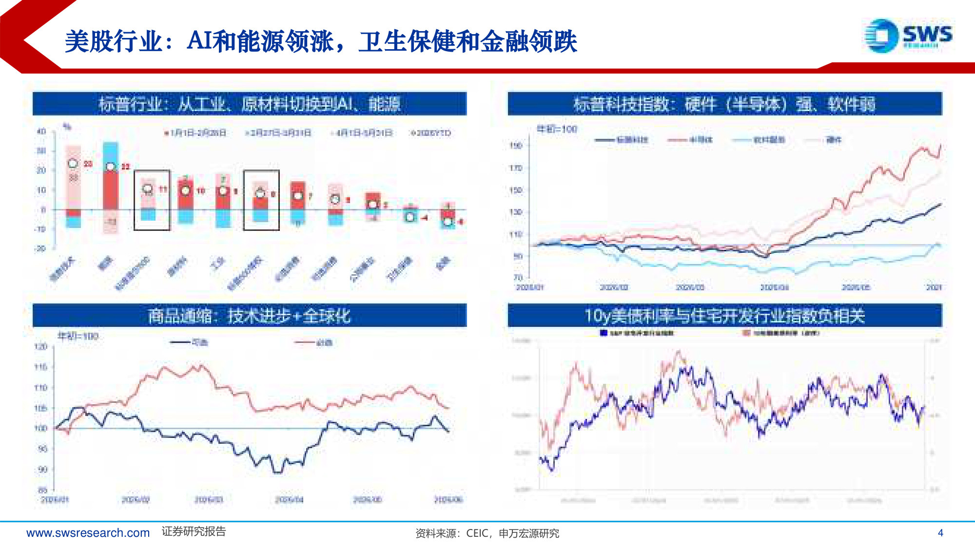2026年中期海外宏观经济展望:双重K型经济的“张力”,硅基“吞噬”碳基.pdf 第4页