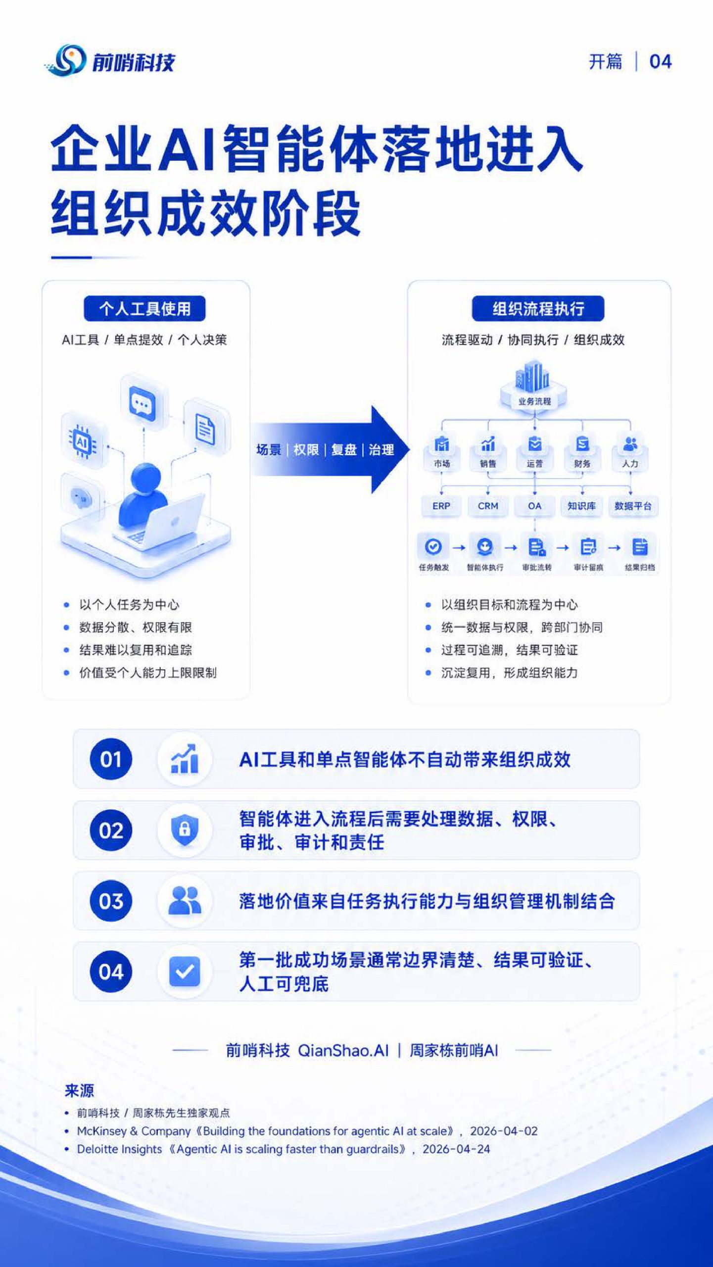 2026年企业级AI智能体落地与治理研究报告：智能体落地的场景、治理与组织路径.pdf 第4页
