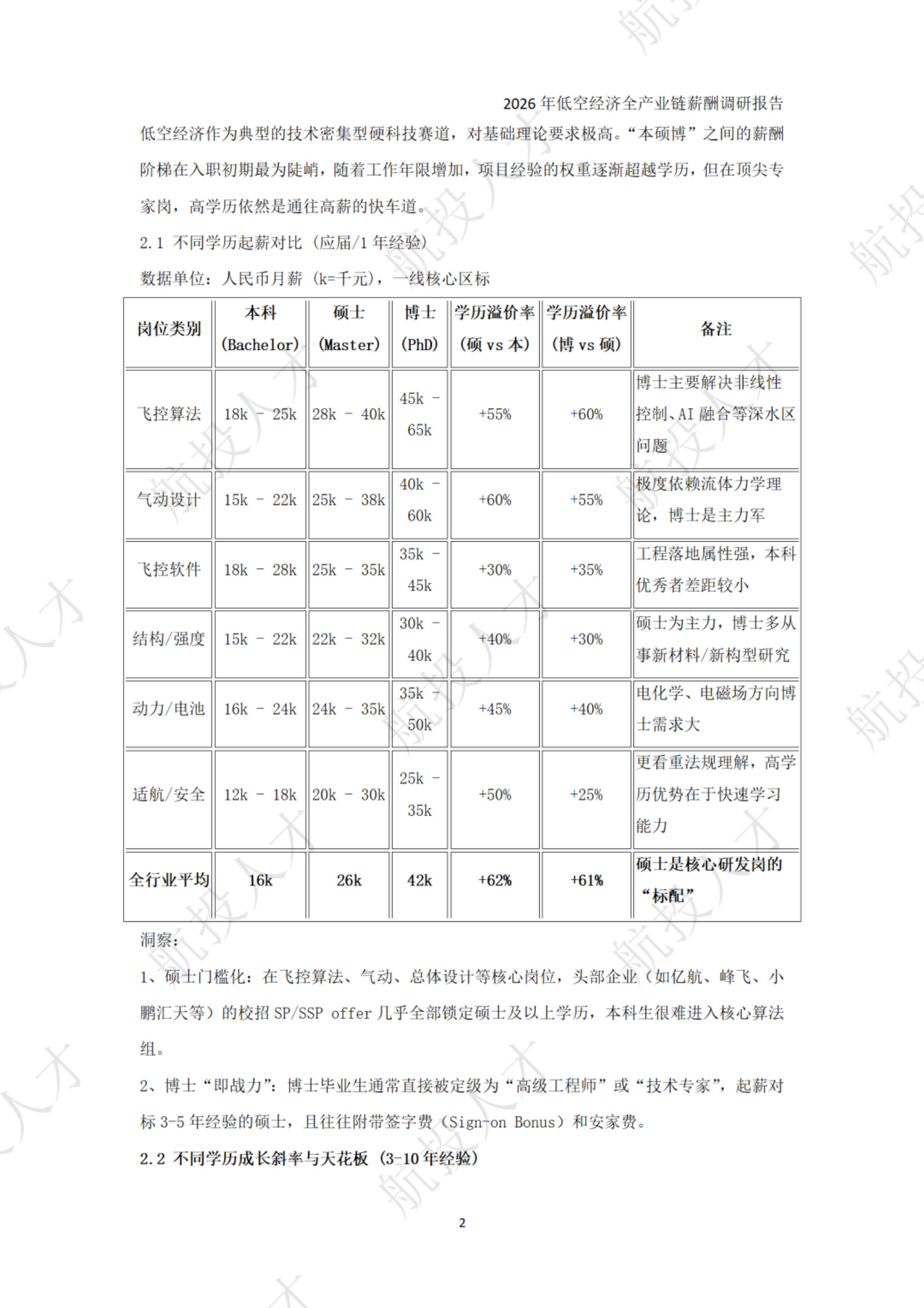 2026年低空经济全产业链薪酬调研报告.pdf 第4页
