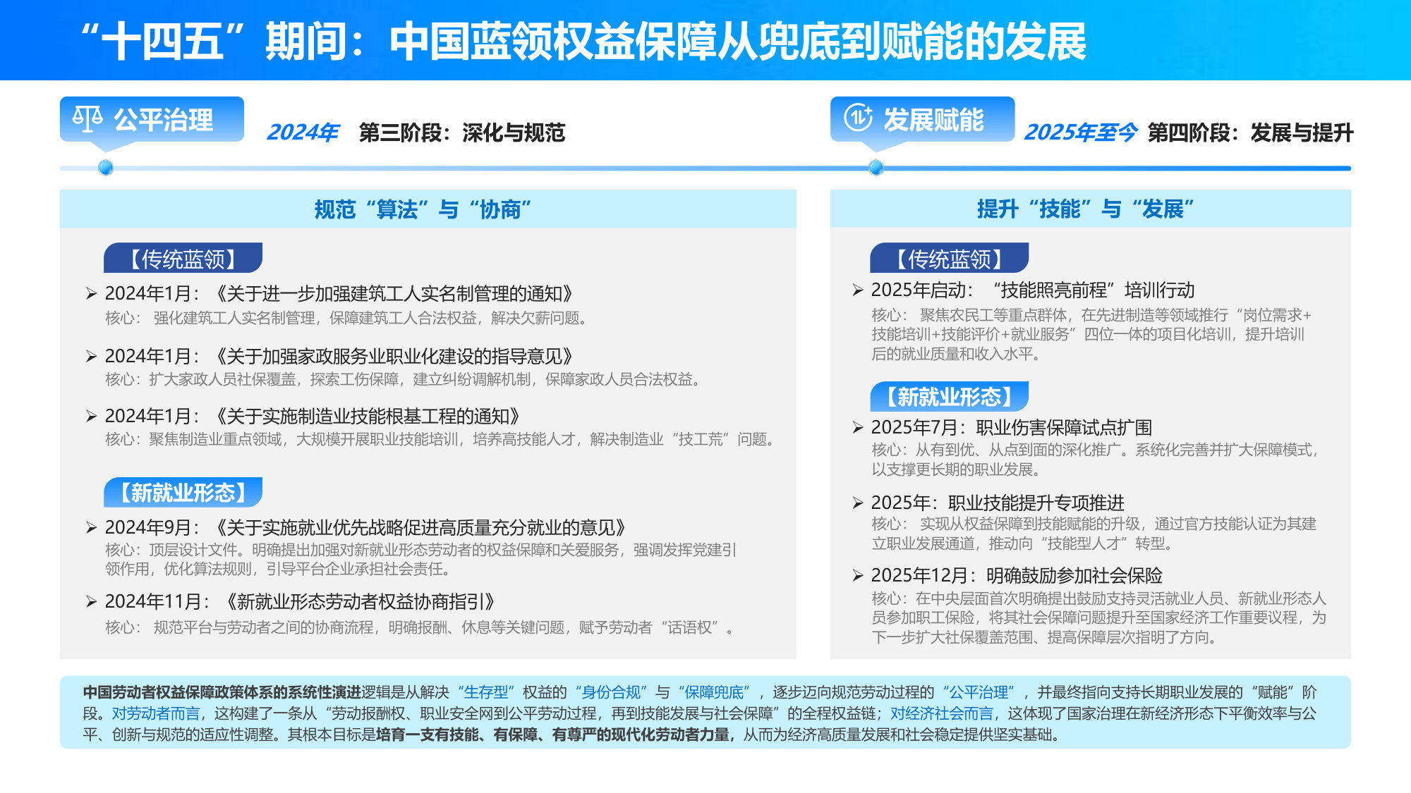 2025+中国蓝领群体就业研究报告.pdf 第4页