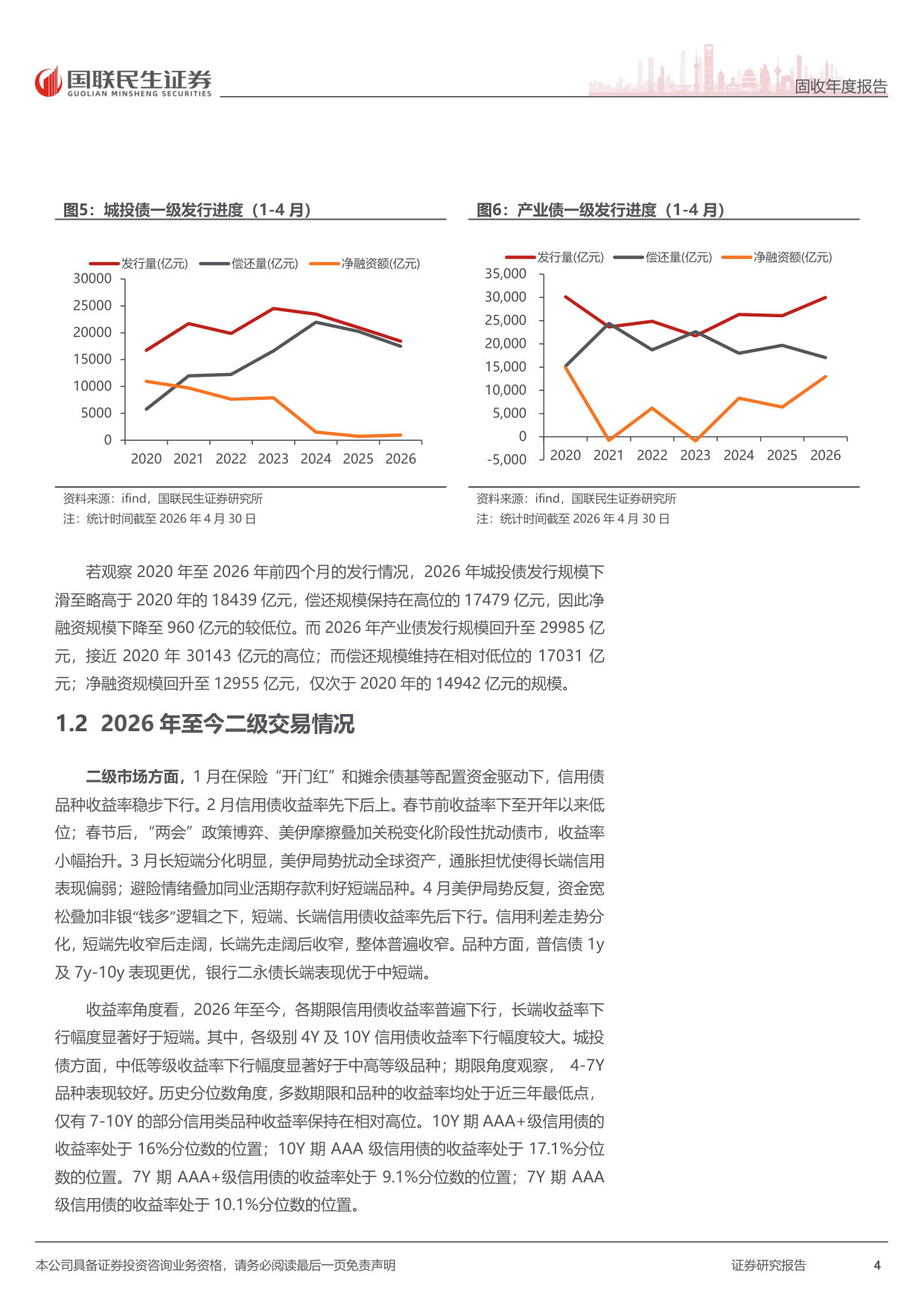 2026年信用债中期策略:票息与交易的抉择.pdf 第4页