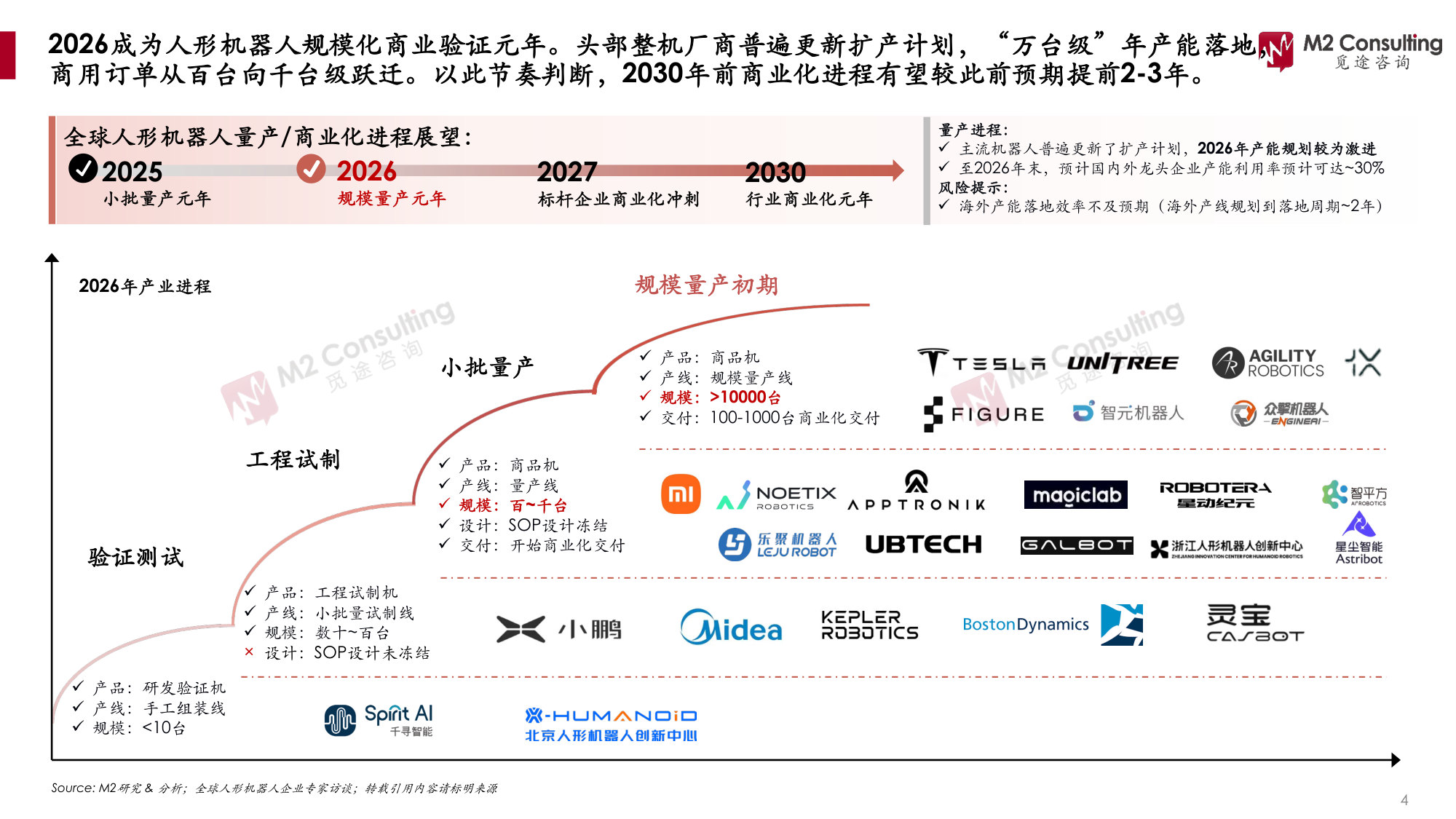 2026年全球及中国人形机器人关节模组市场发展白皮书.pdf 第4页