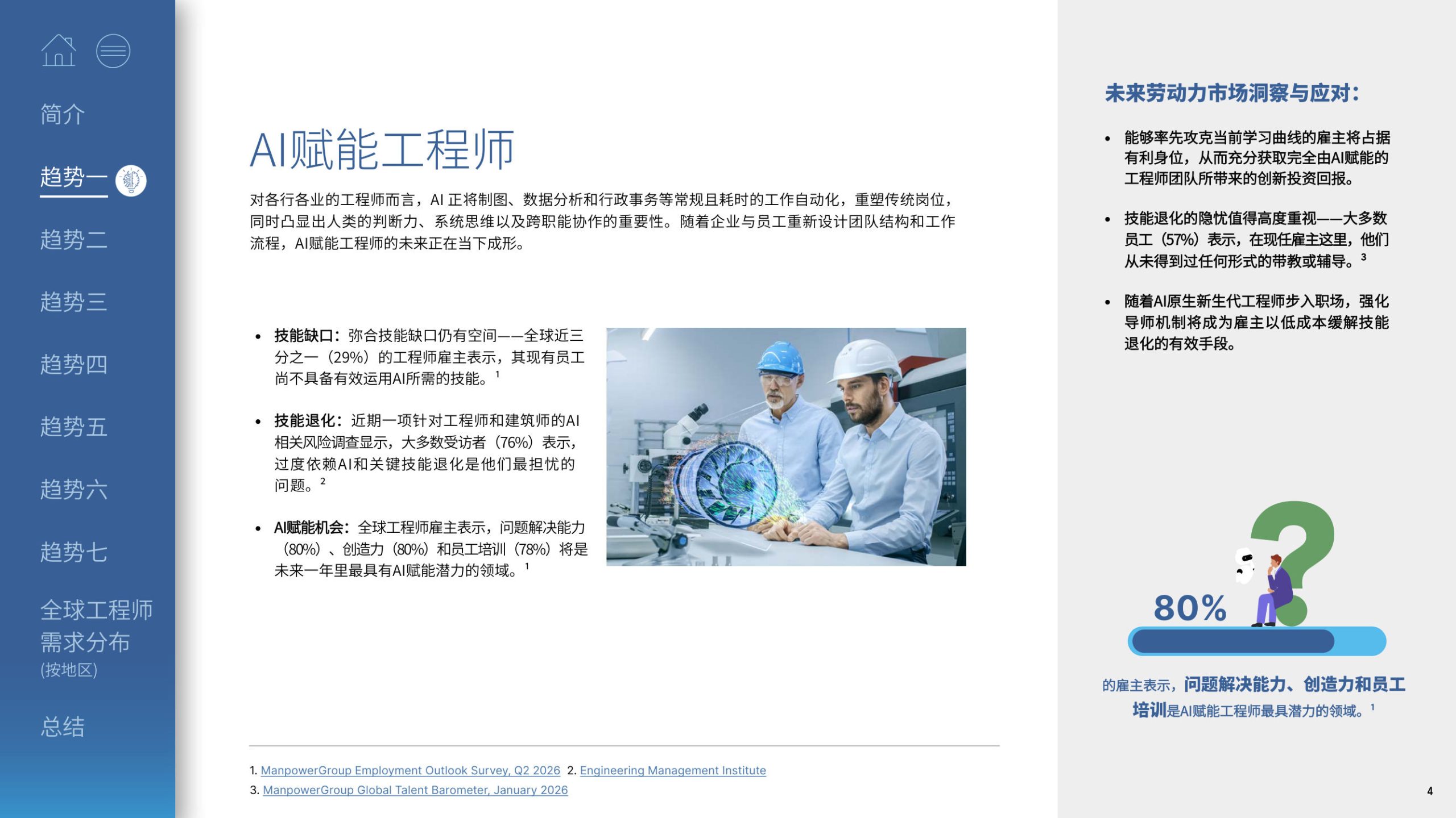 2026年全球工程师职场展望.pdf 第4页
