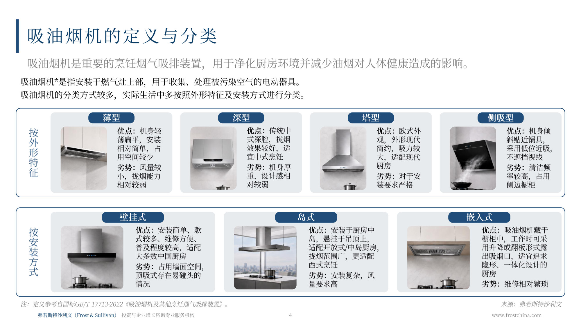 2026年全球烟灶行业研究报告.pdf 第4页