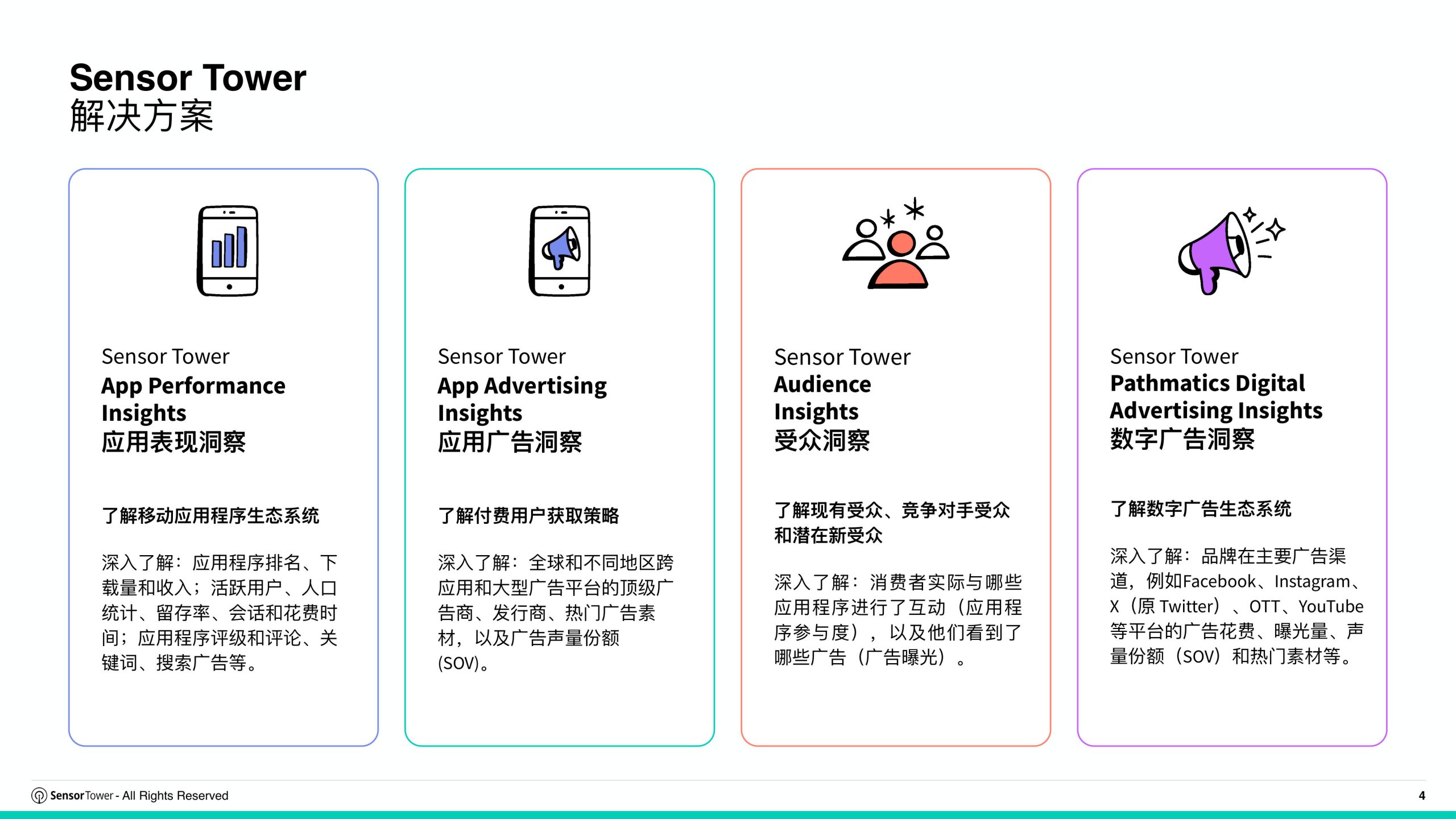 2026年全球电商行业趋势洞察.pdf 第4页