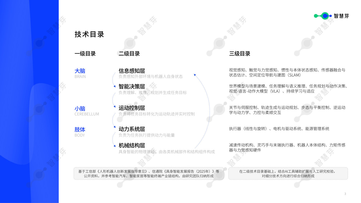 2026年具身智能技术发展报告.pdf 第4页