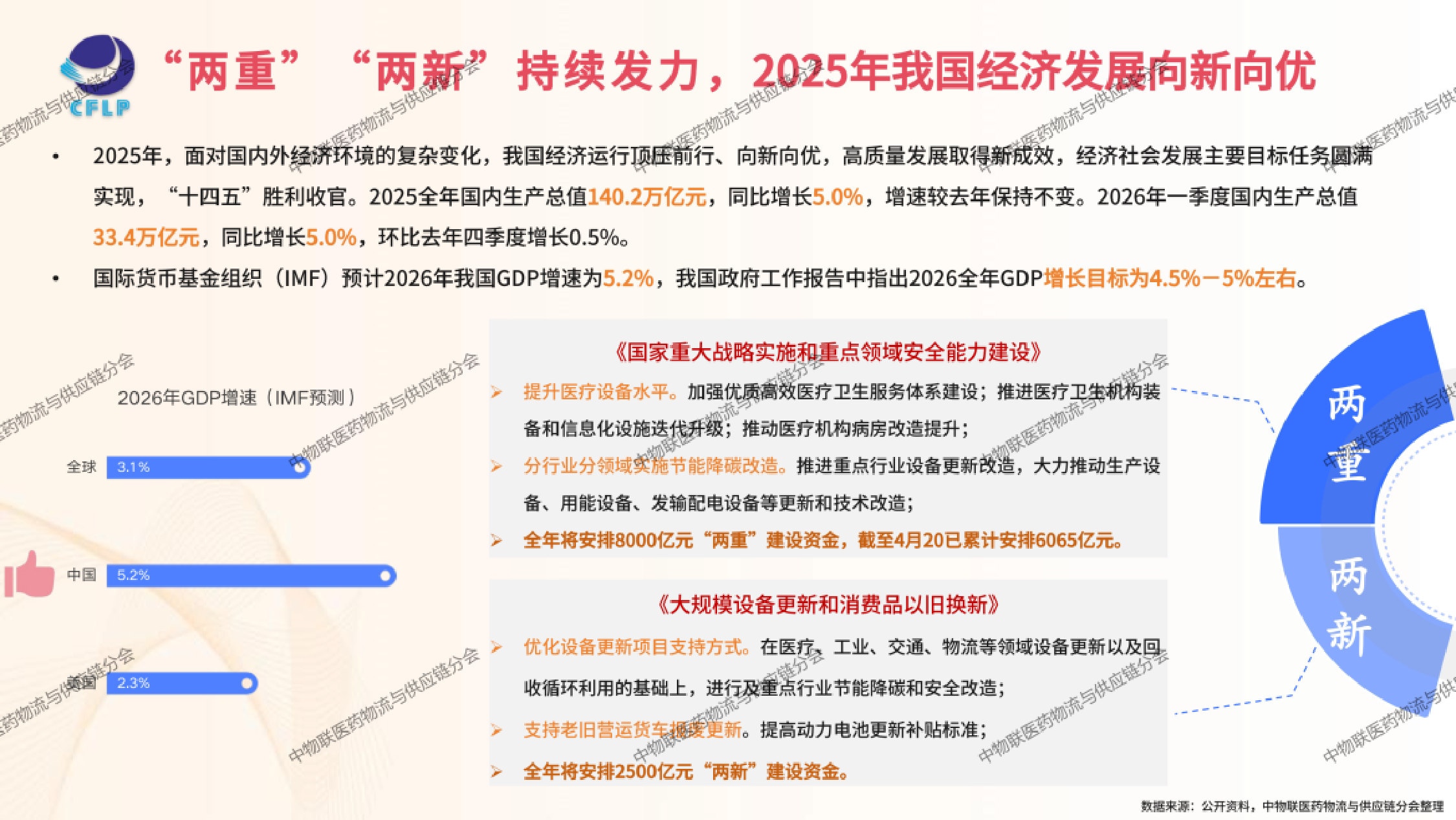 2026年医药冷链供应链发展全景分析报告.pdf 第4页