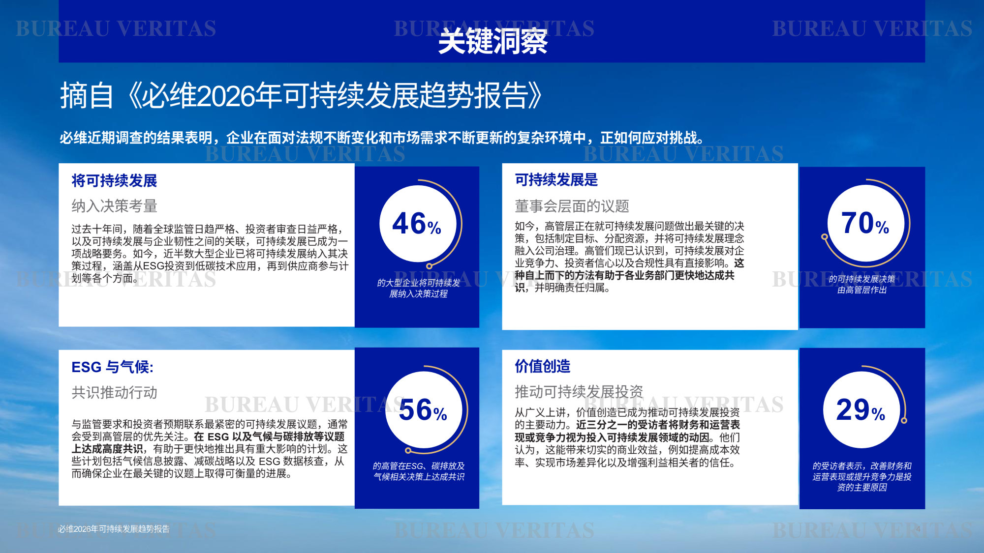 2026年可持续发展趋势报告.pdf 第4页