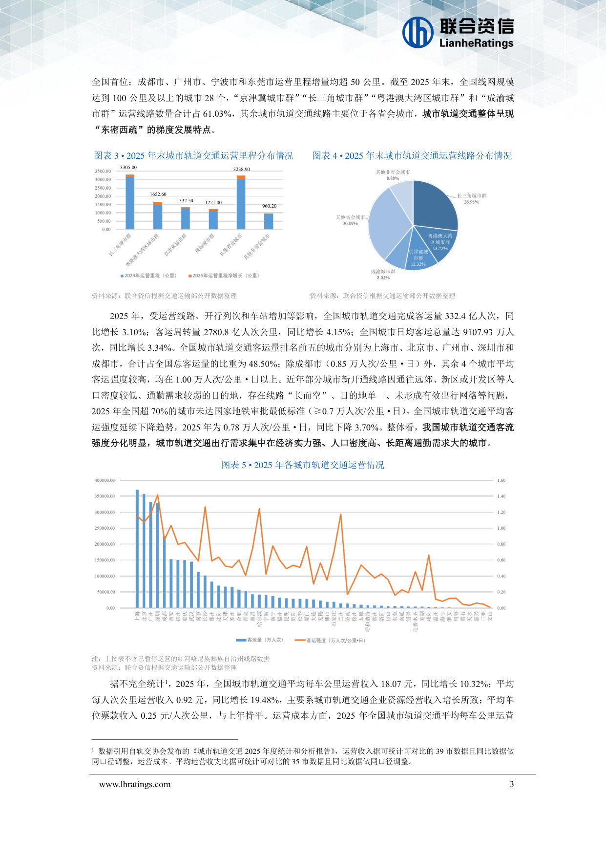 2026年城市轨道交通行业分析.pdf 第4页