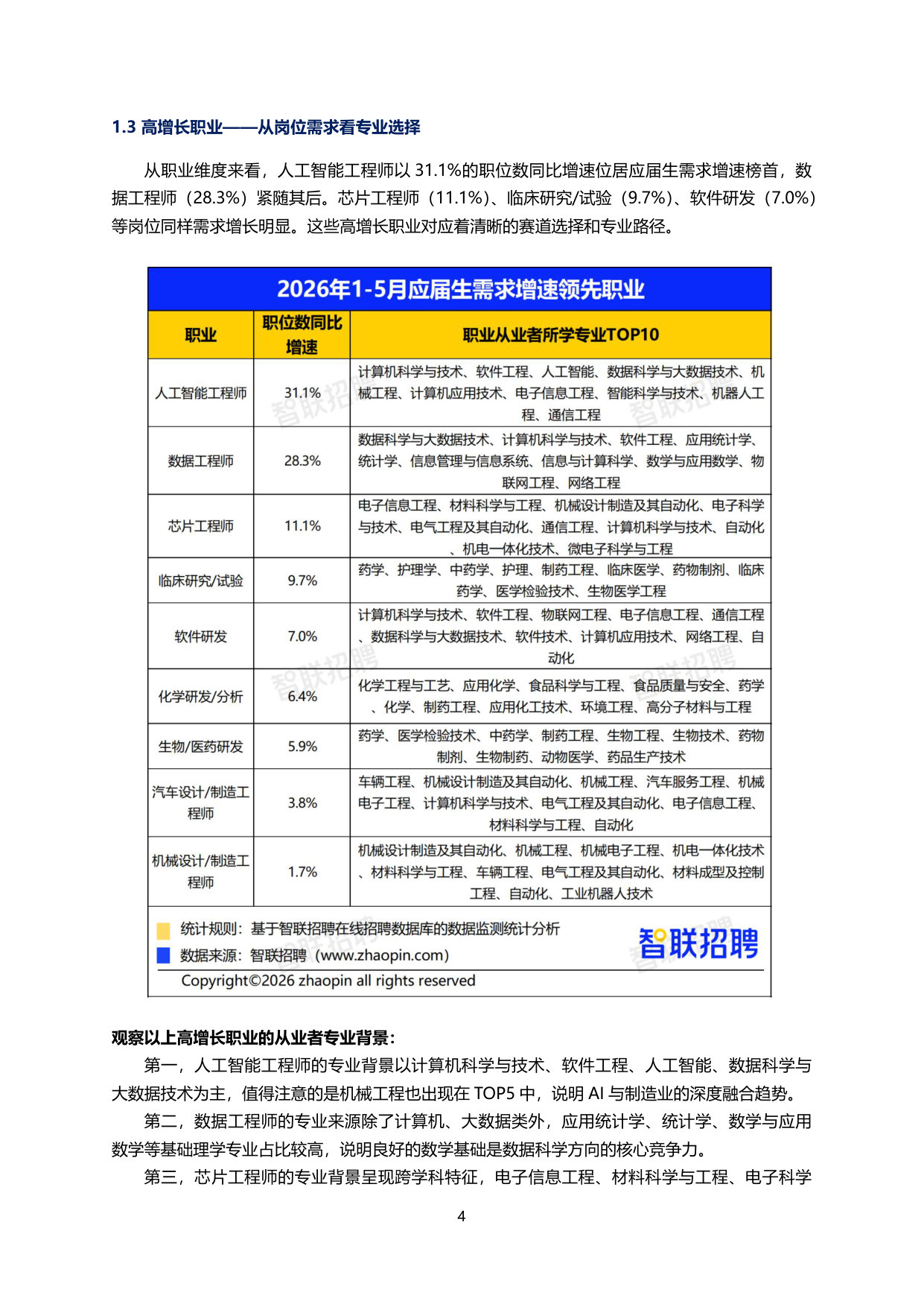 2026年大学生就业前景研判及高考志愿填报攻略.pdf 第4页