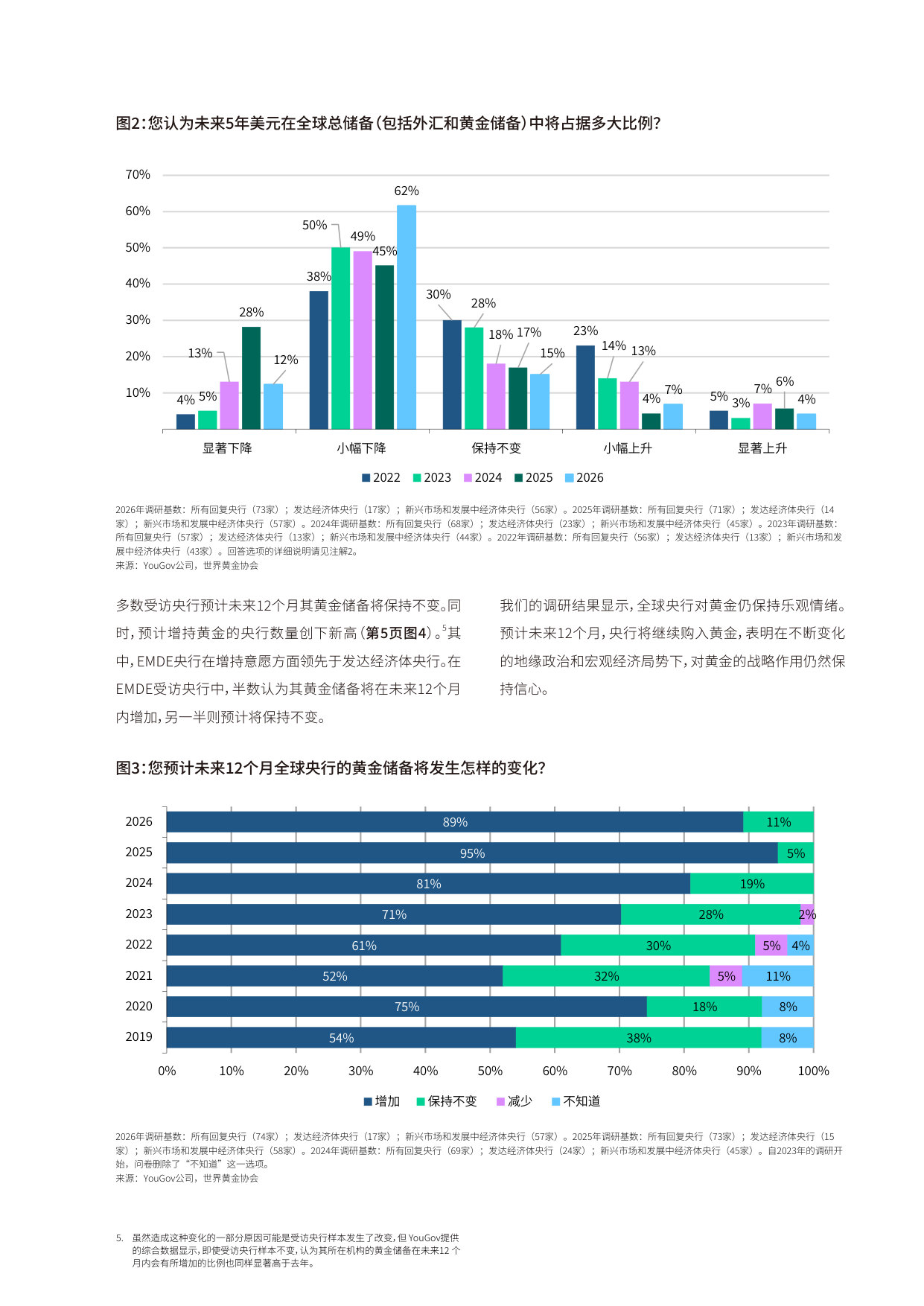 2026年央行黄金储备调研.pdf 第4页