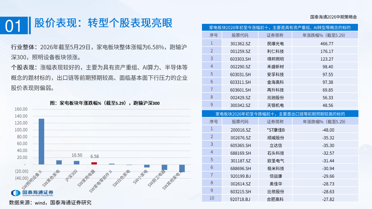 2026年家电行业中期策略：拥抱科技，拥抱出海.pdf 第4页