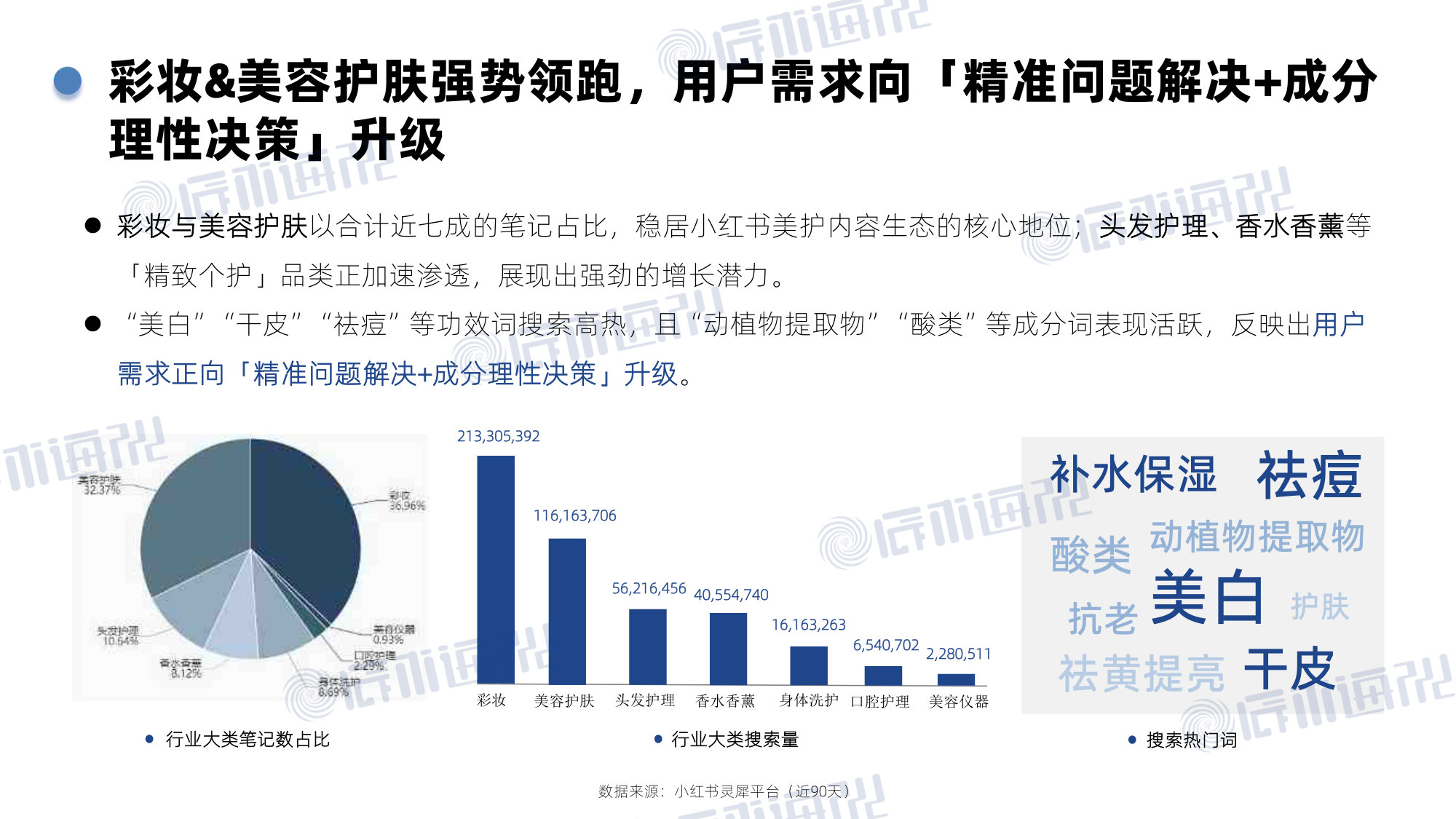 2026年小红书美妆个护行业白皮书.pdf 第4页