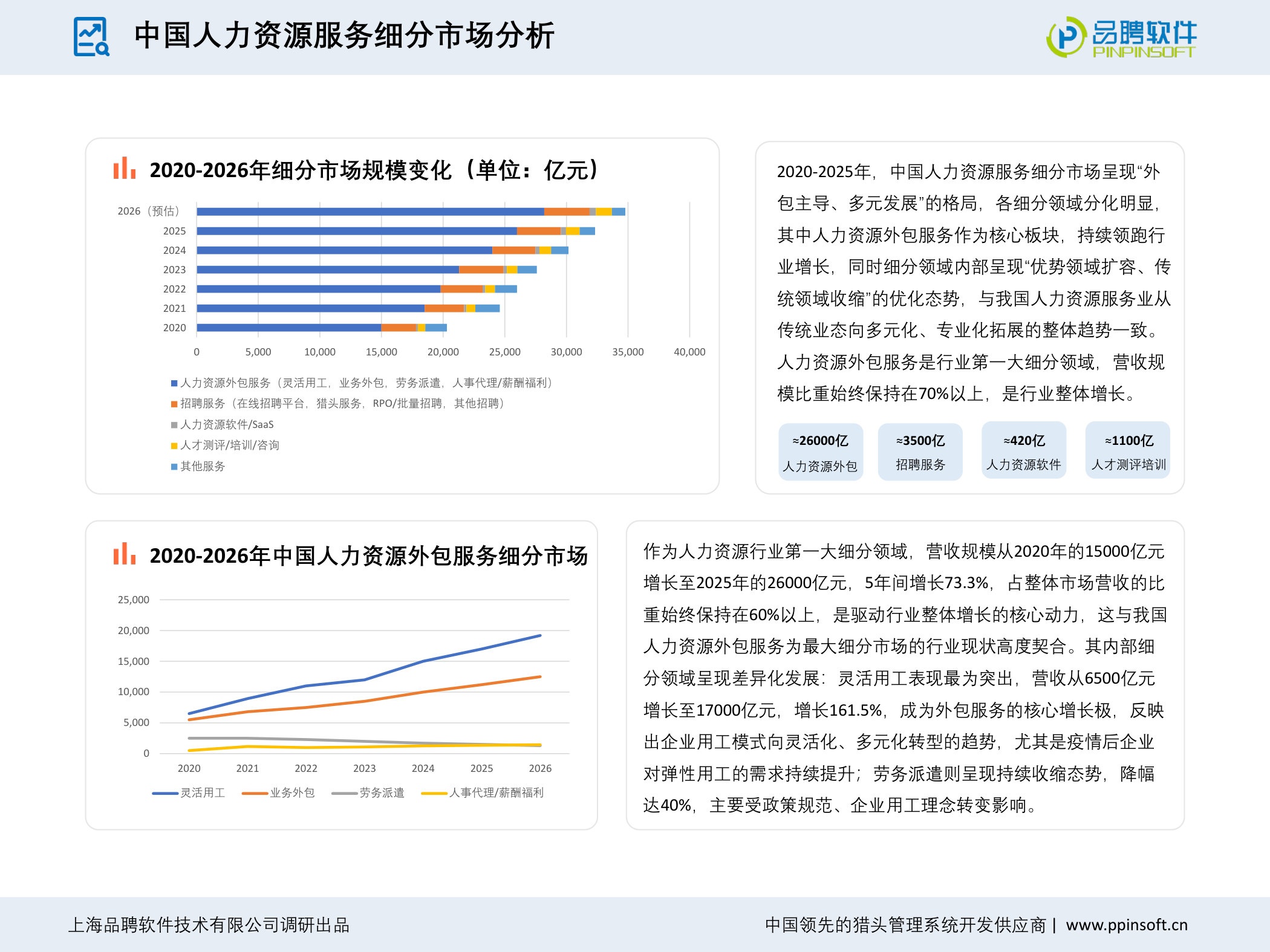 2025-2026年度中国猎头行业发展趋势分析报告.pdf 第4页