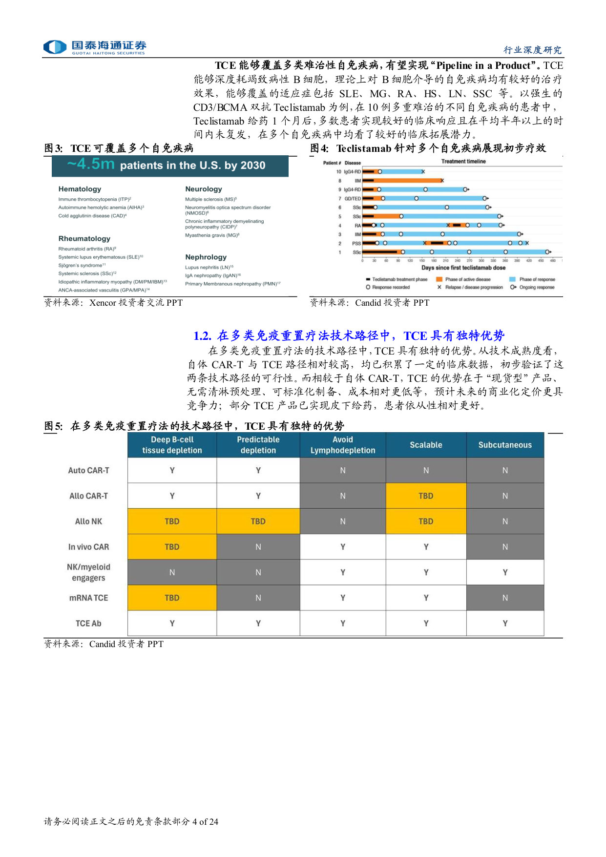 618_自免行业报告系列：自免TCE专题：大药诞生之自免系列三：MNC密集布局，自免TCE有望孵化下一百亿美金大药.pdf 第4页