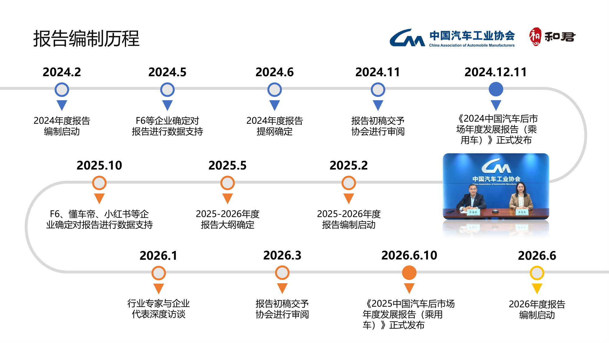 2025中国汽车后市场年度发展报告.pdf 第4页