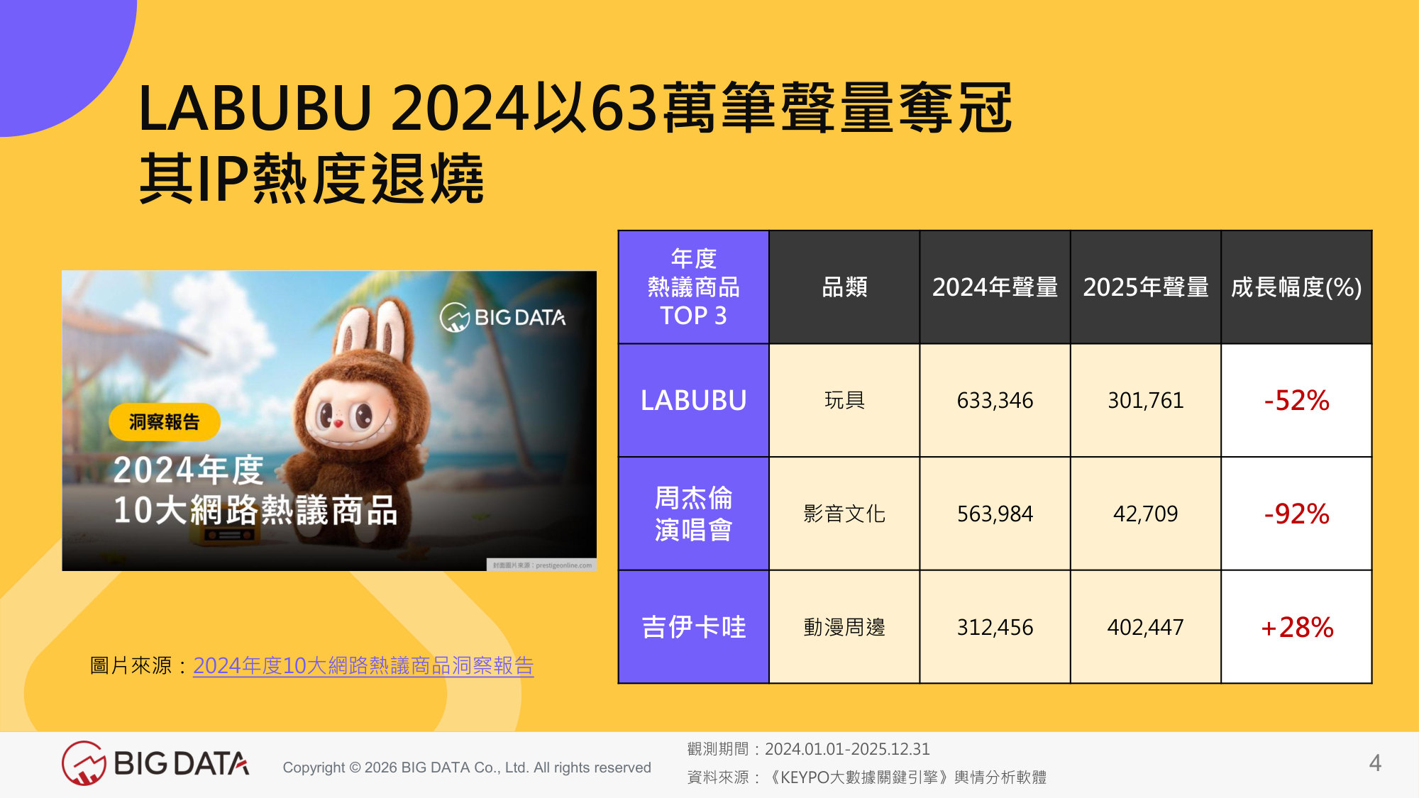 2025十大10大網路熱議商品.pdf 第4页