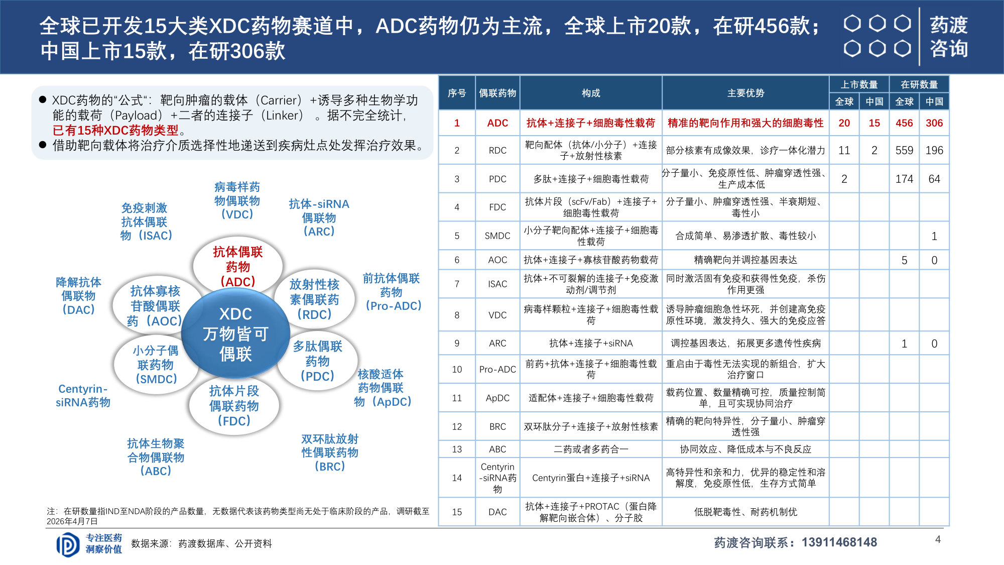 619_ADC研发全球格局与下一代演进趋势.pdf 第4页