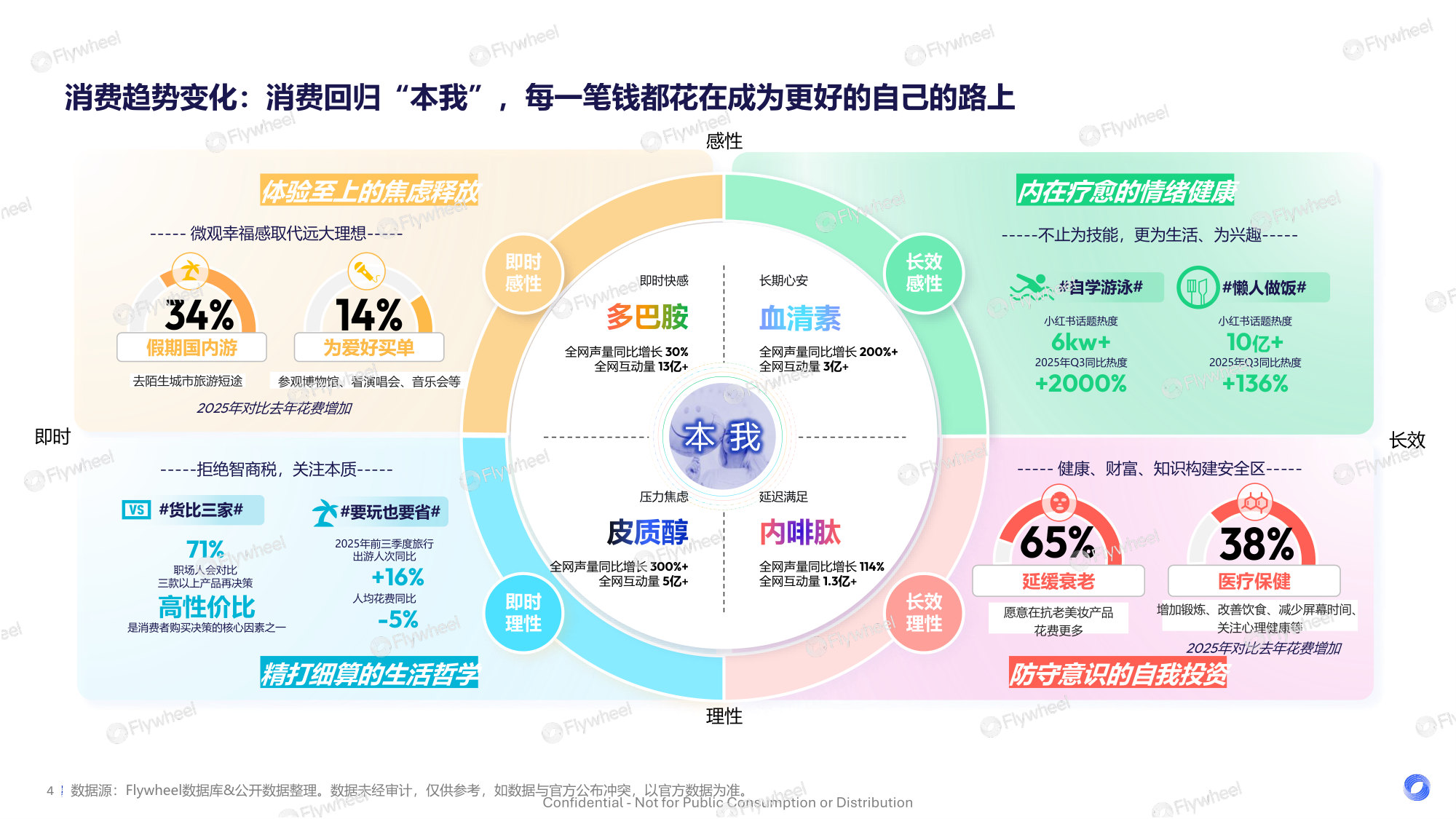 2025年个护行业趋势报告悦己与愈己的人本革命.pdf 第4页