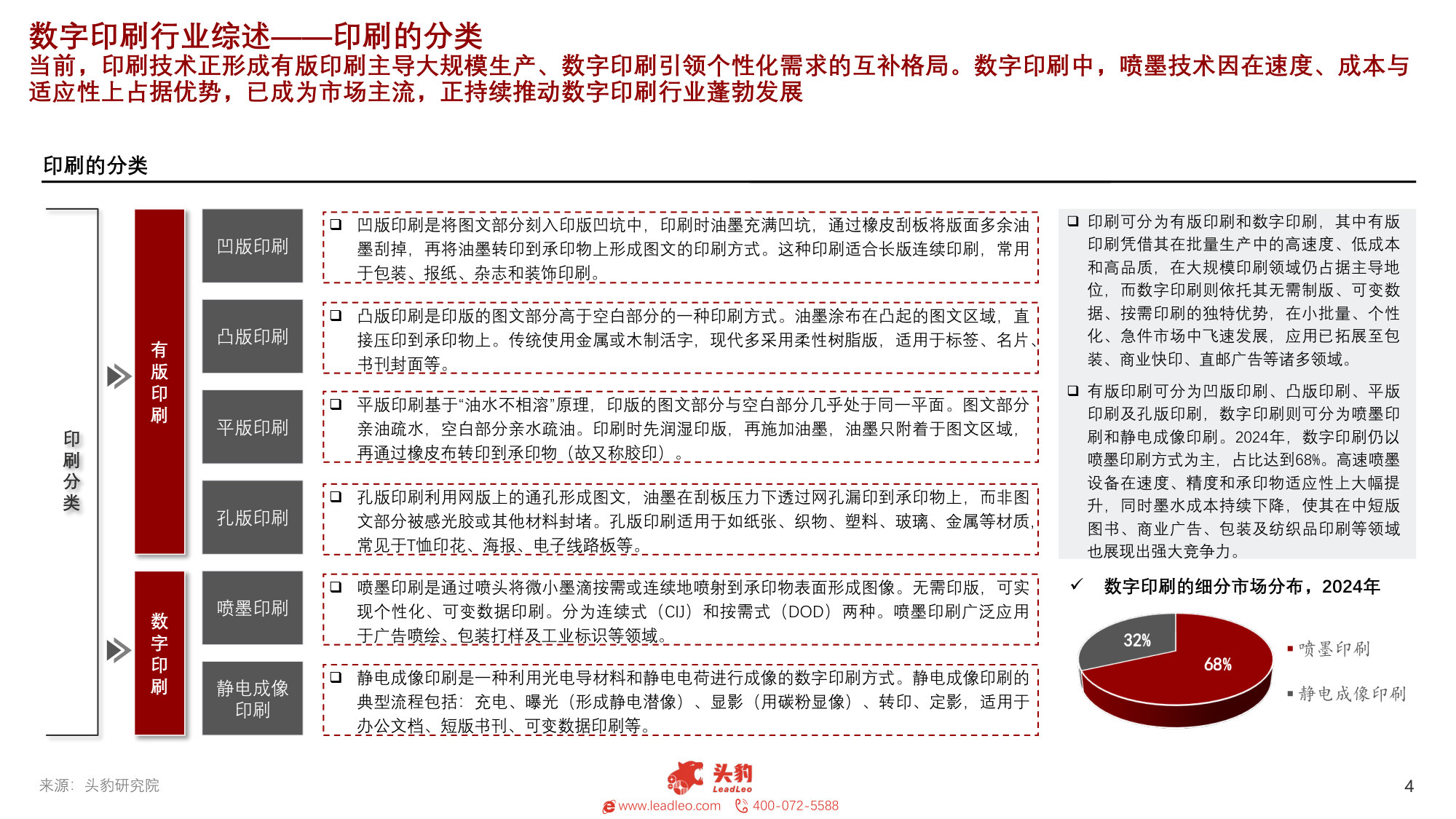 2025年中国数字印刷市场探析：智能印刷，赋能商业新价值.pdf 第4页