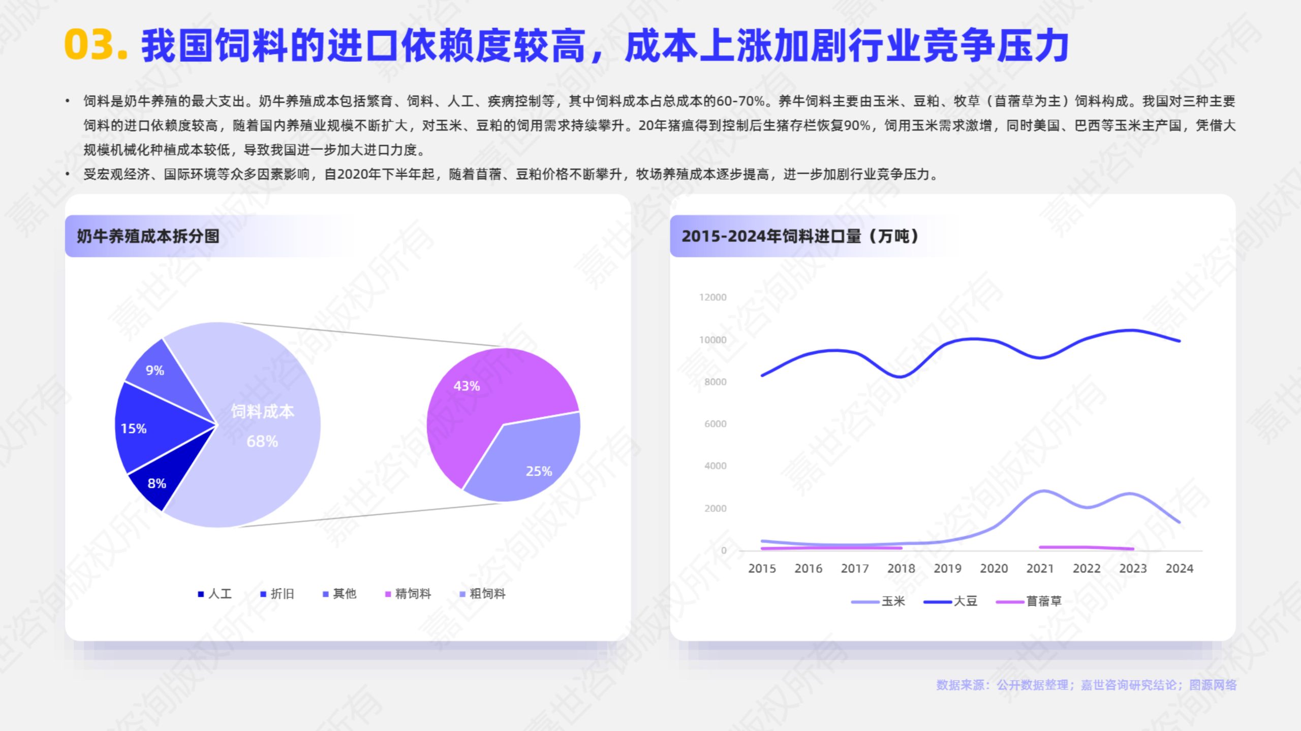2025年乳品原奶市场简析报告.pdf 第4页