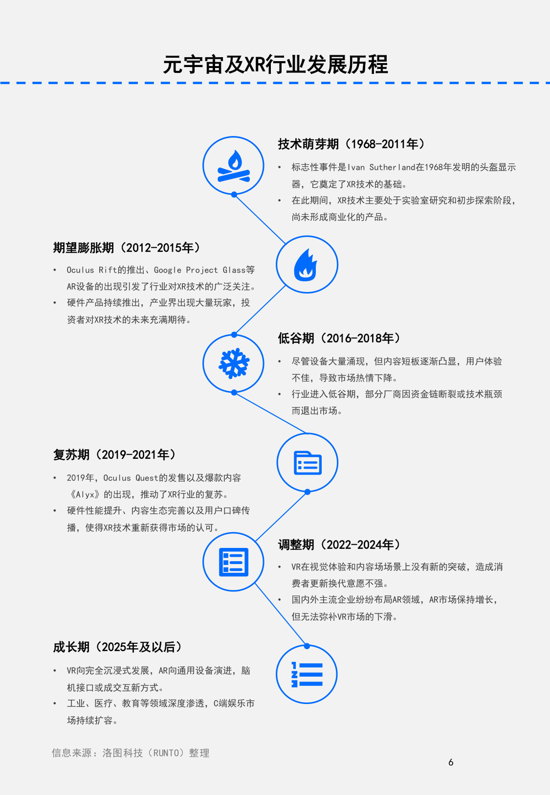 2025年全球及中国XR设备和AI眼镜市场前景分析报告(节选).pdf 第4页