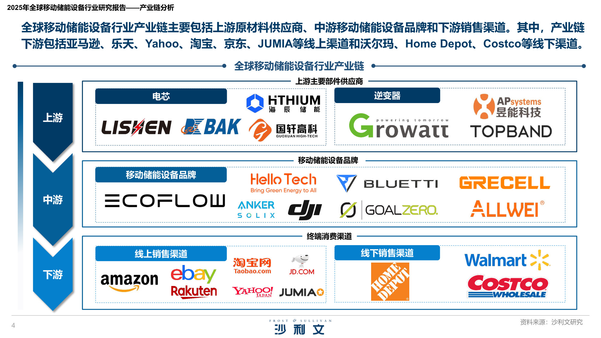 2025年全球移动储能电源行业研究报告.pdf 第4页