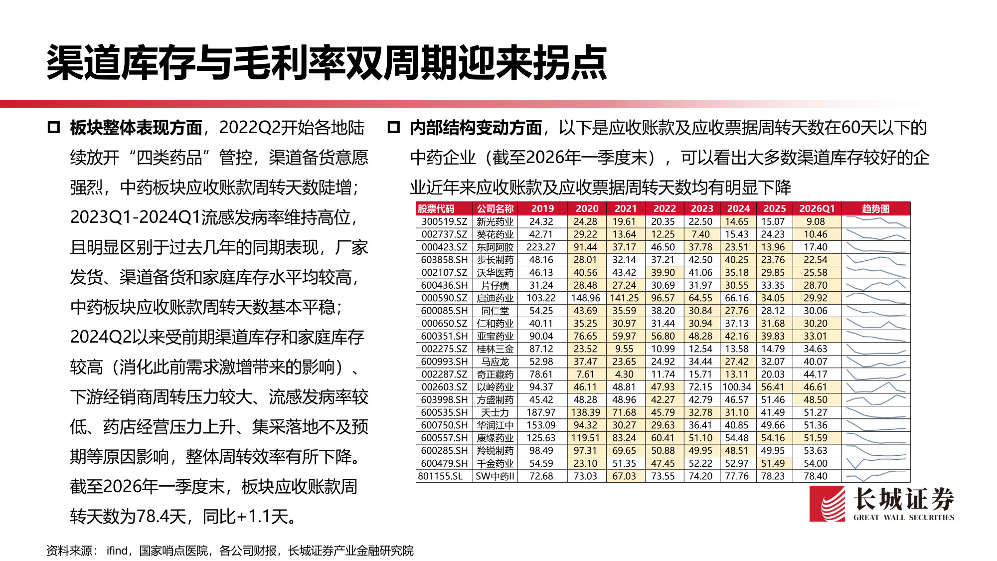 614_中药行业2026年一季报业绩综述：东风已至，慢牛初始.pdf 第4页