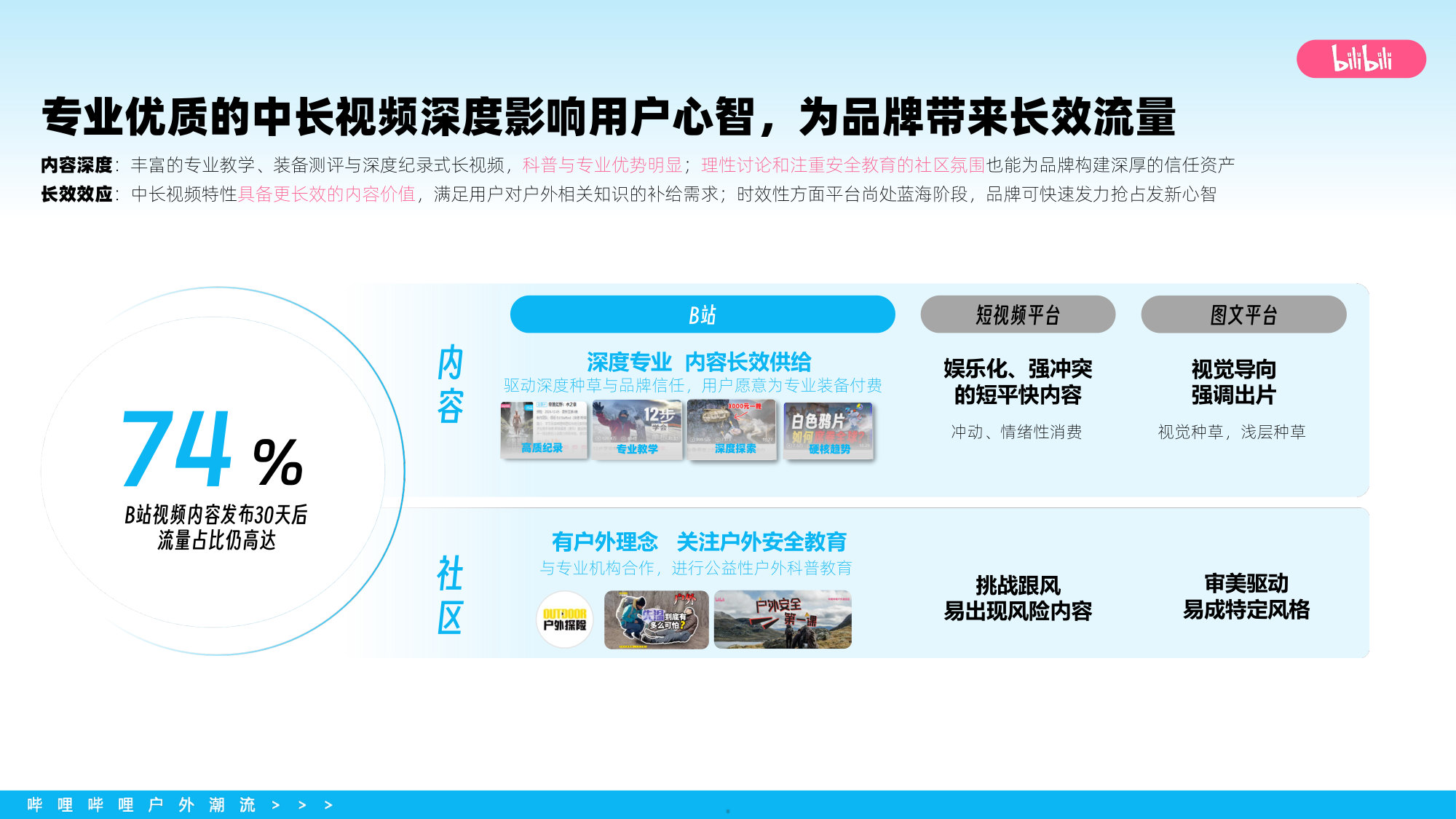 2026 bilibili户外潮流行业营销通案.pdf 第5页