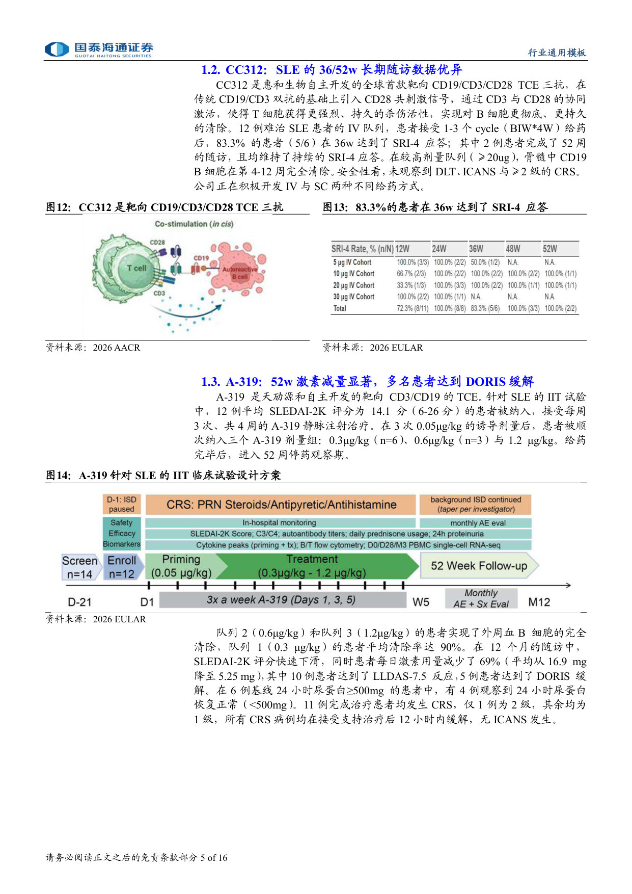 2026 EULAR:免疫重置疗法的全面爆发.pdf 第5页