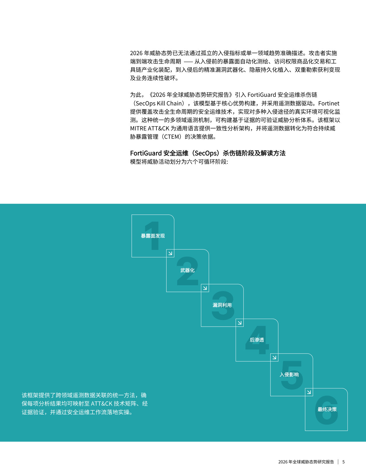 2026 全球威胁态势研究报告.pdf 第5页