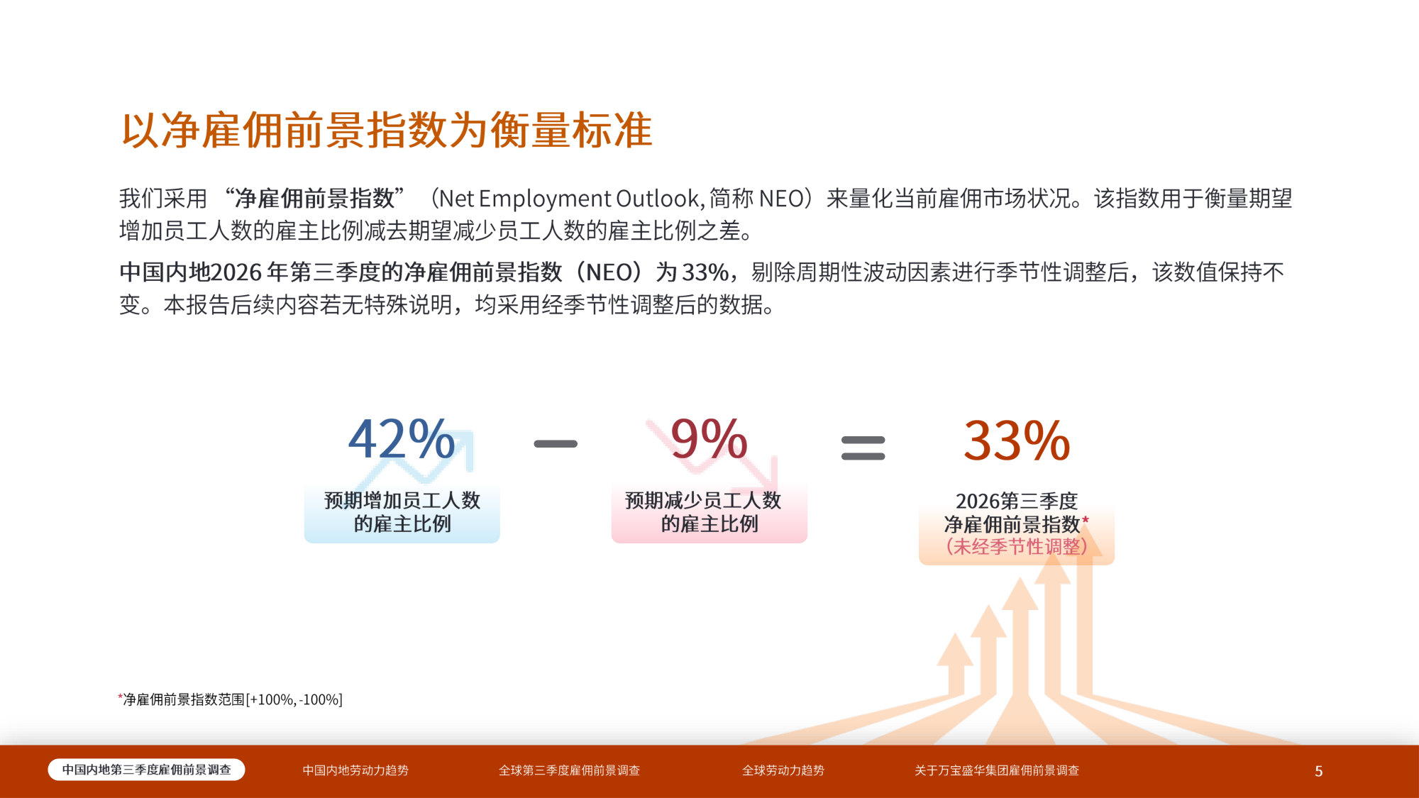 3Q26万宝盛华集团雇佣前景调查.pdf 第5页