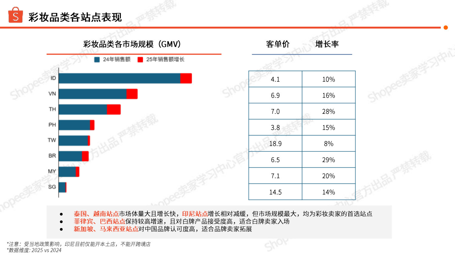 2026 彩妆品类洞察 Makeup Study.pdf 第5页