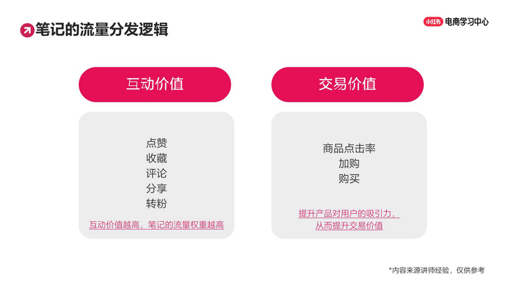 3步拆解小红书爆文底层逻辑，手把手教你写出千赞爆款.pdf 第5页