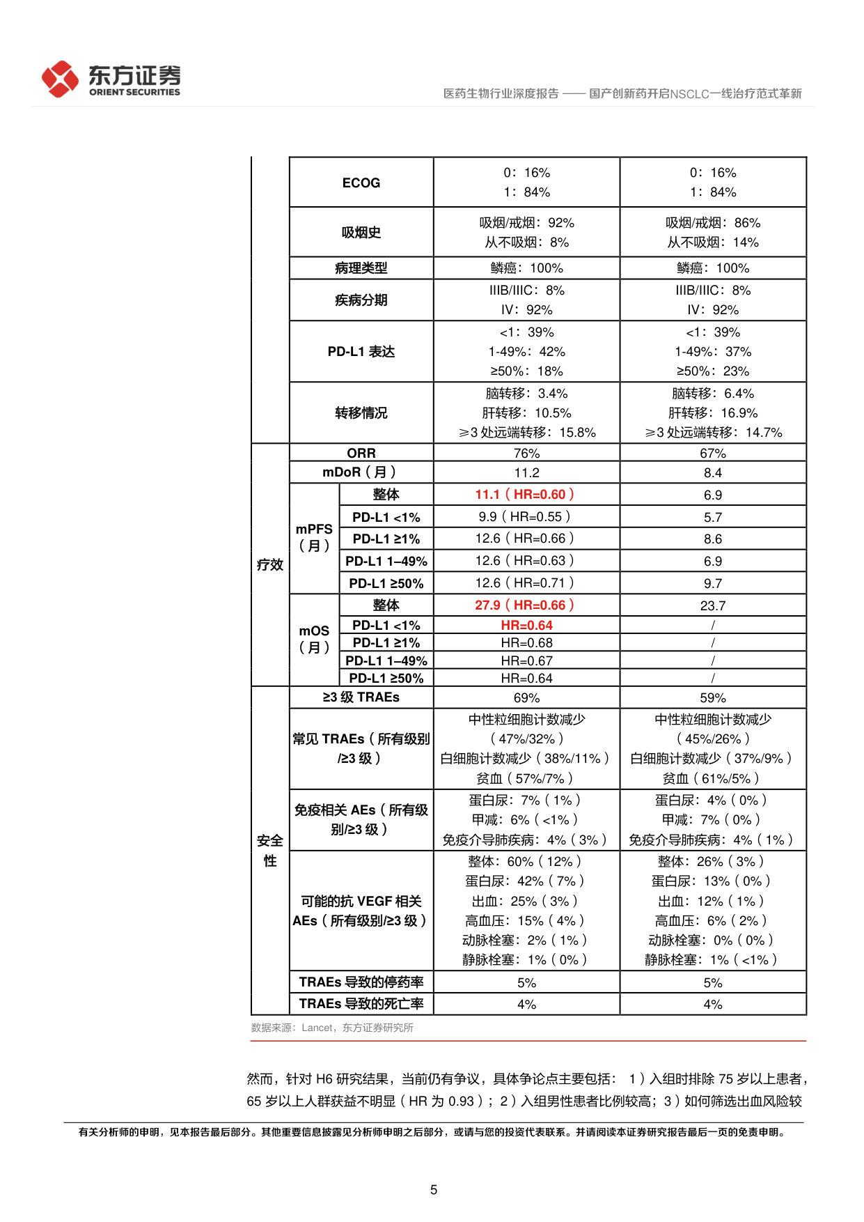 2026ASCO部分重点研究梳理——国产创新药开启NSCLC一线治疗范式革新.pdf 第5页