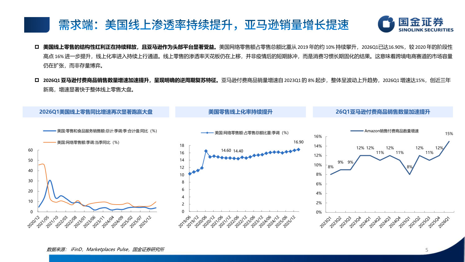 2026H1商贸零售&社会服务中期策略报告:跨境出海困境反转,服务消费格局向好.pdf 第5页