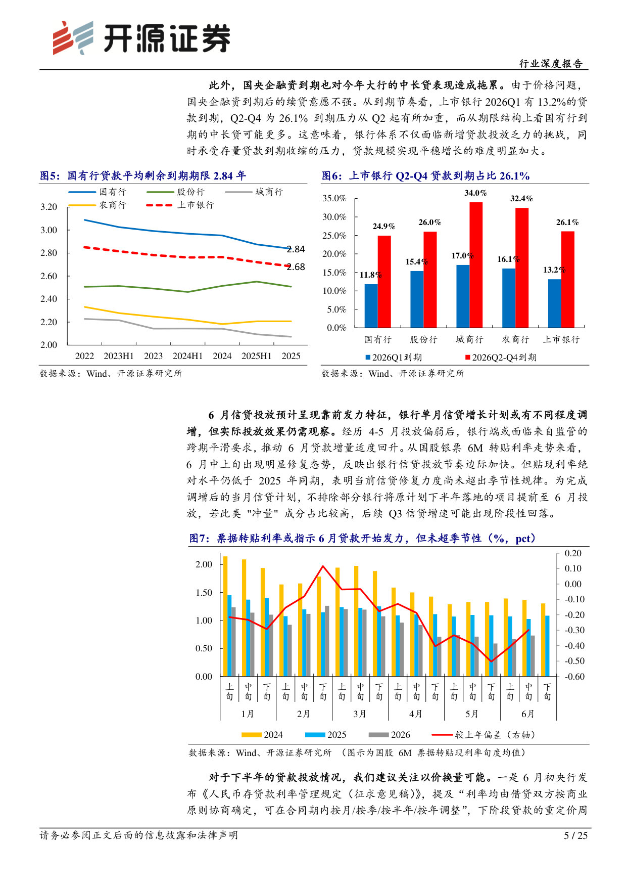 2026Q2银行资产负债运行回顾:稳负债与等资产的逻辑溯源.pdf 第5页