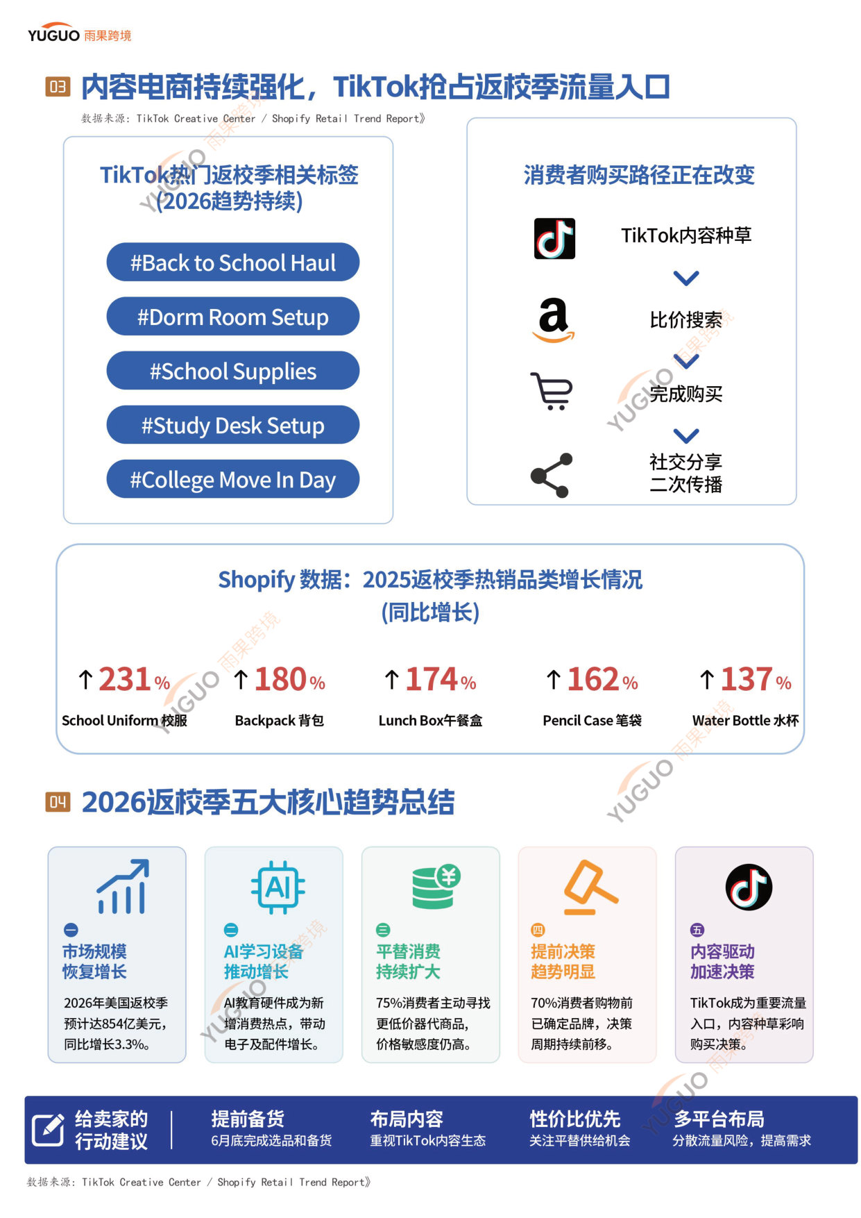 2026《NEXT爆品指南》-返校季专题.pdf 第5页