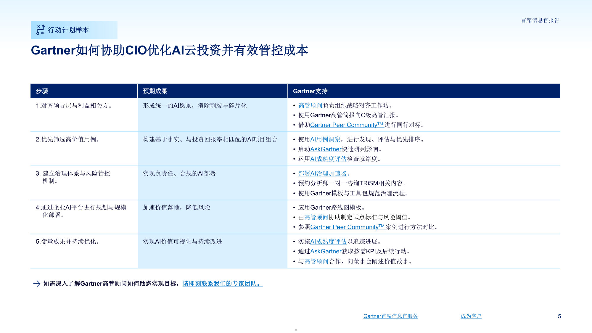 2026上半年首席信息官报告.pdf 第5页