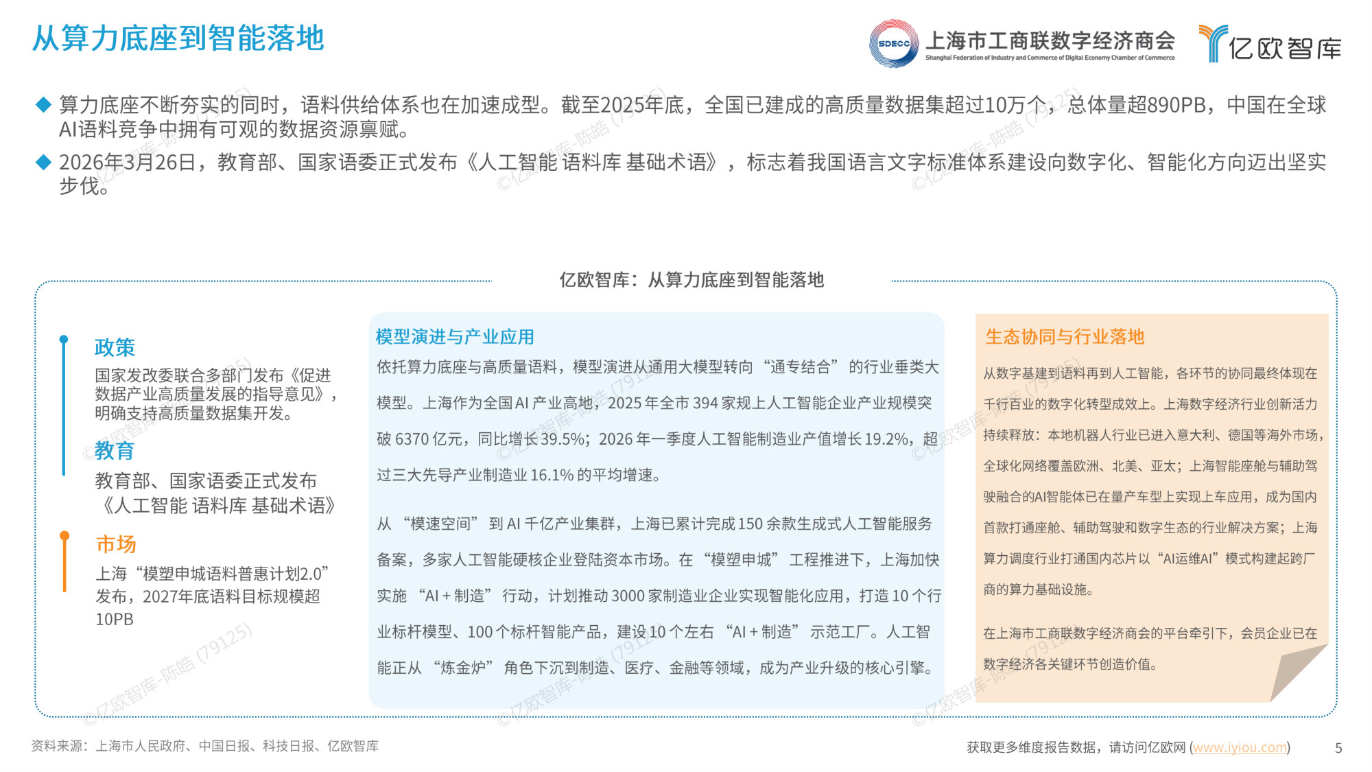 2026上海数字经济产业发展报告.pdf 第5页