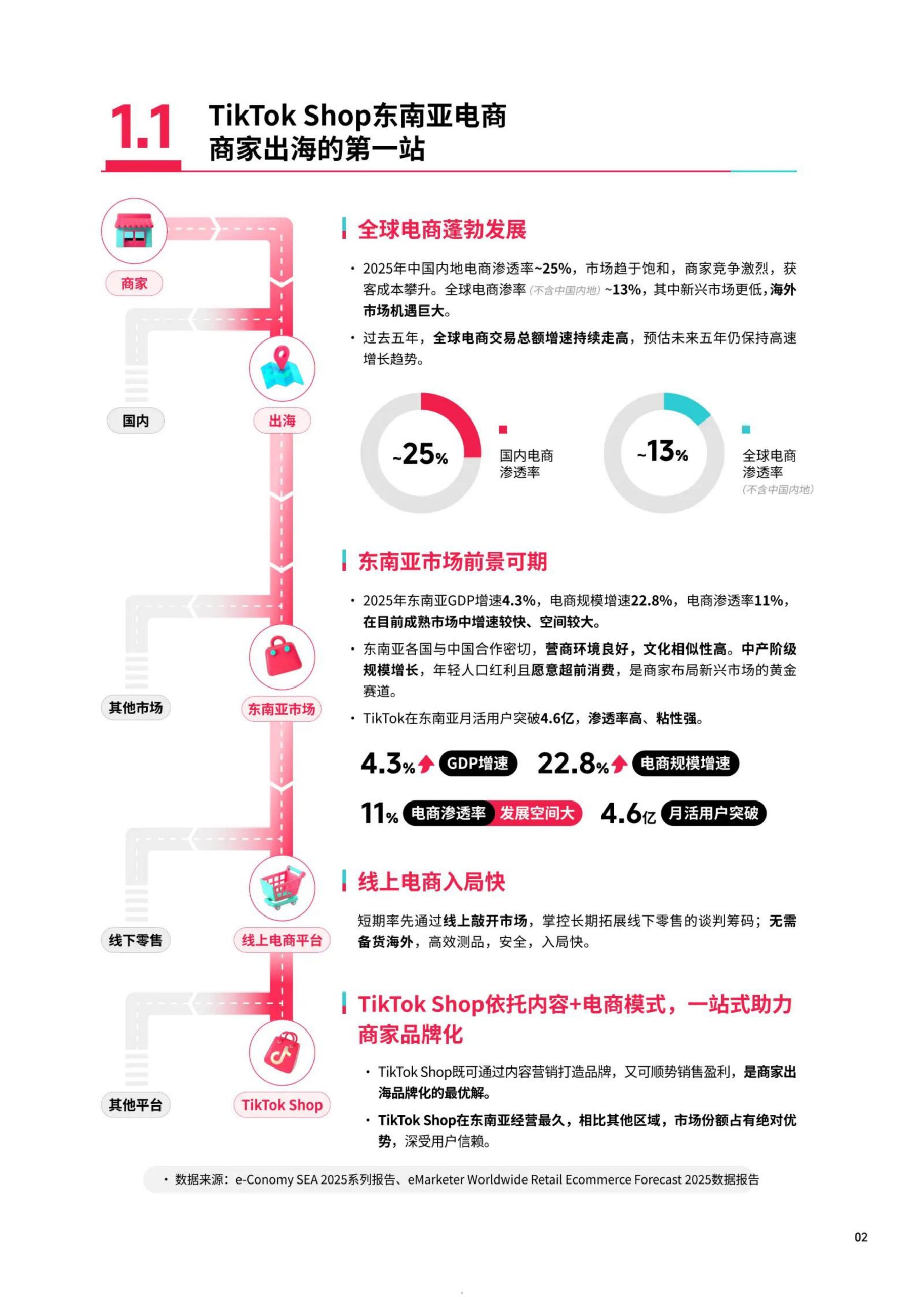 2026东南亚跨境出海经营白皮书.pdf 第5页