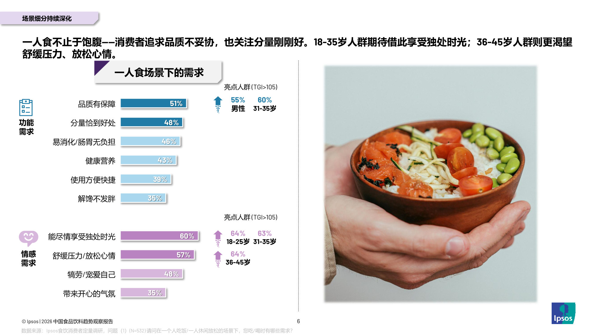 2026中国食品饮料趋势观察报告.pdf 第5页