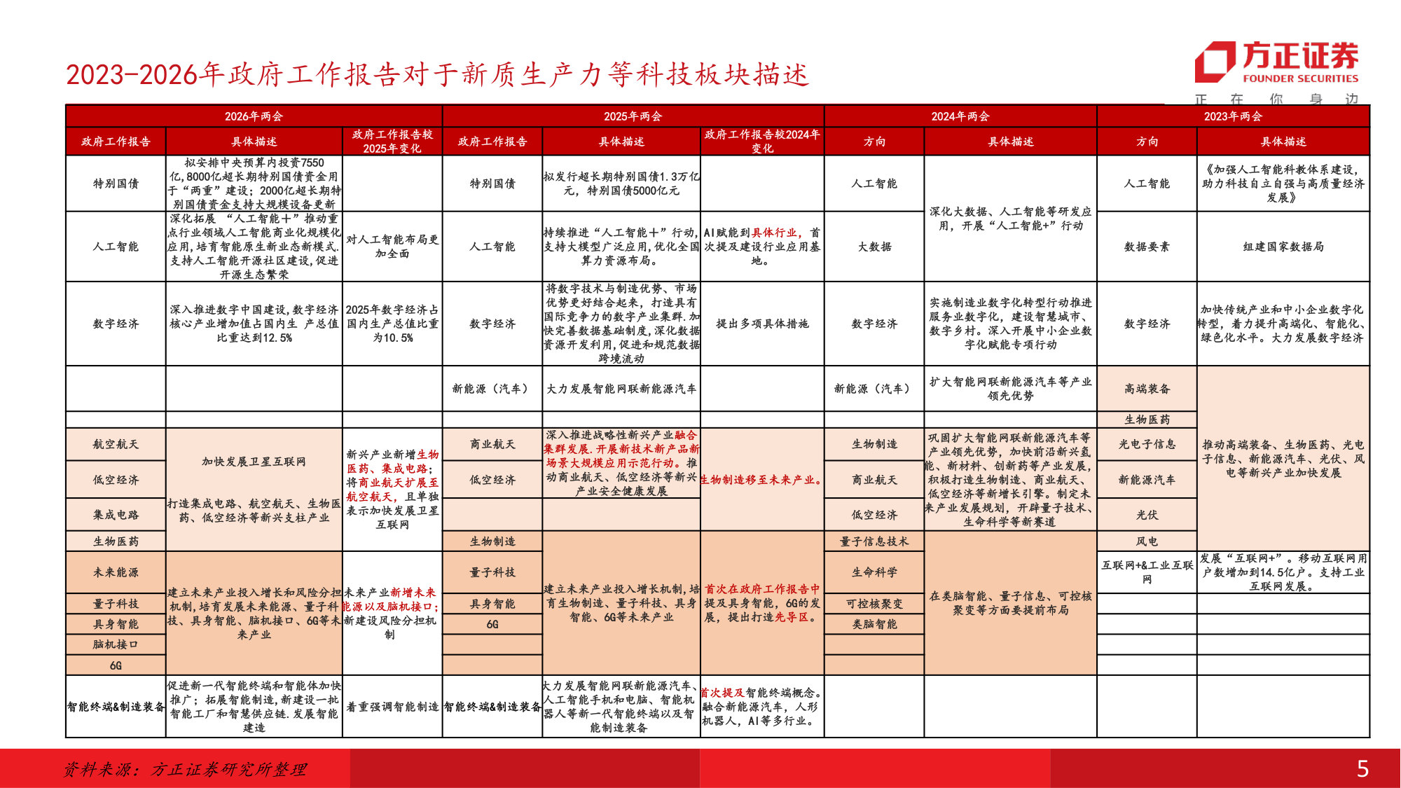 2026中期策略:“十五五”阶段开启新兴产业景气周期.pdf 第5页