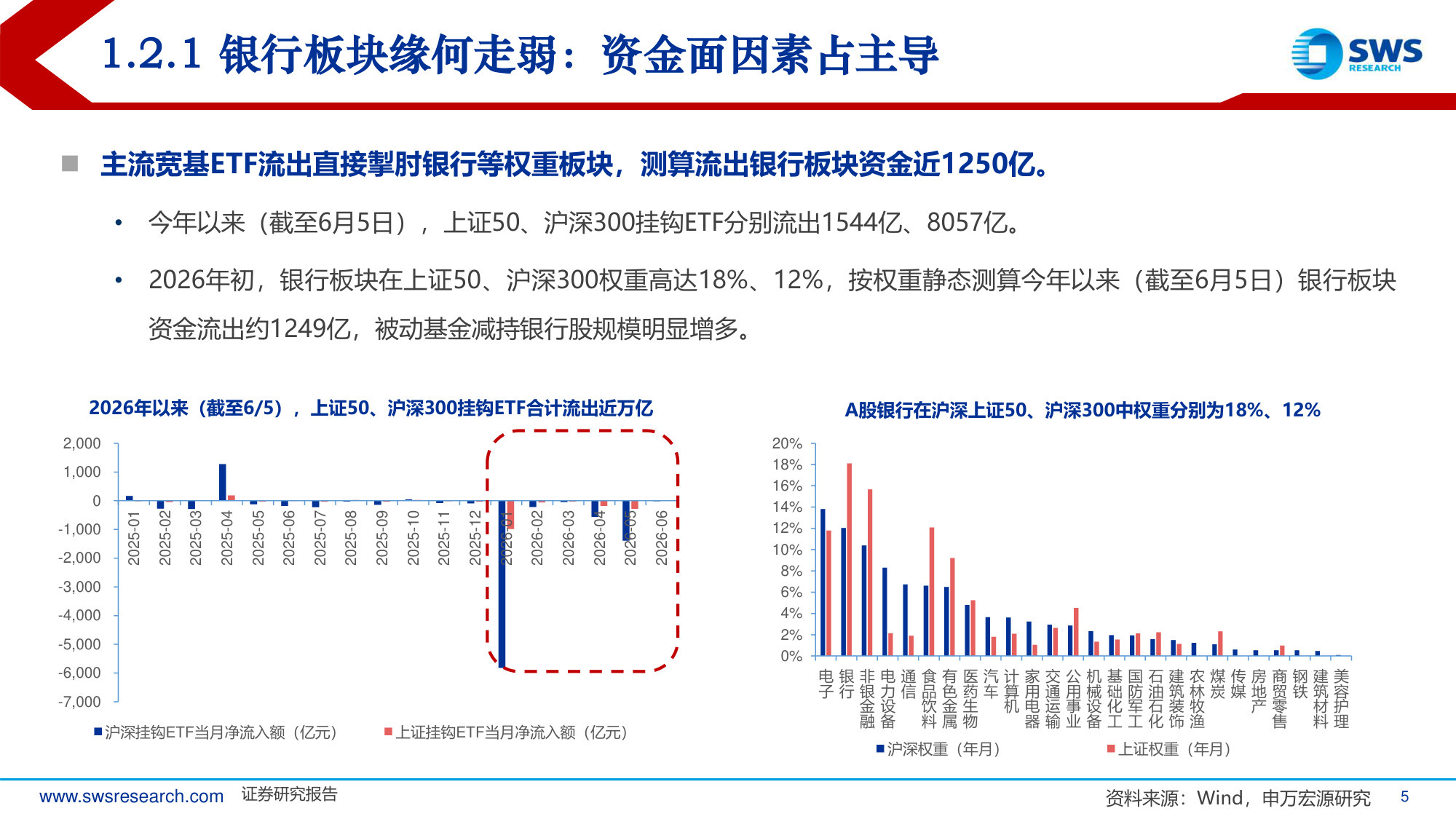 2026中期银行业投资策略:峰回路转见曙光.pdf 第5页