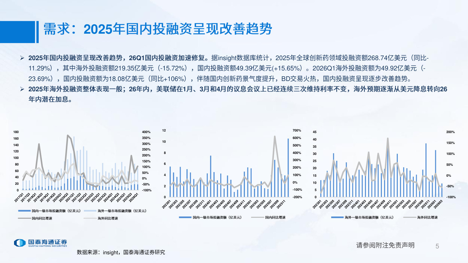 25年年报及26年一季报复盘:CXO行业:外需关注确定性,内需关注边际改善.pdf 第5页