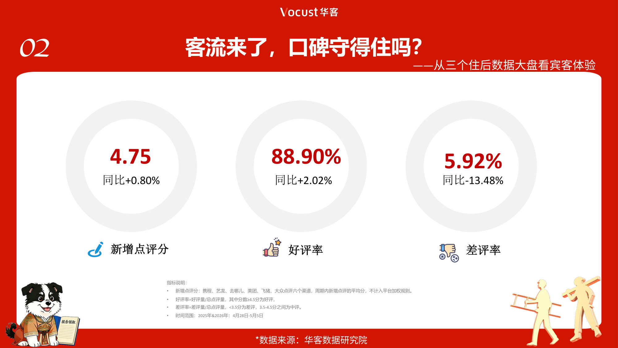 2026五一中国住宿业宾客体验洞察报告.pdf 第5页